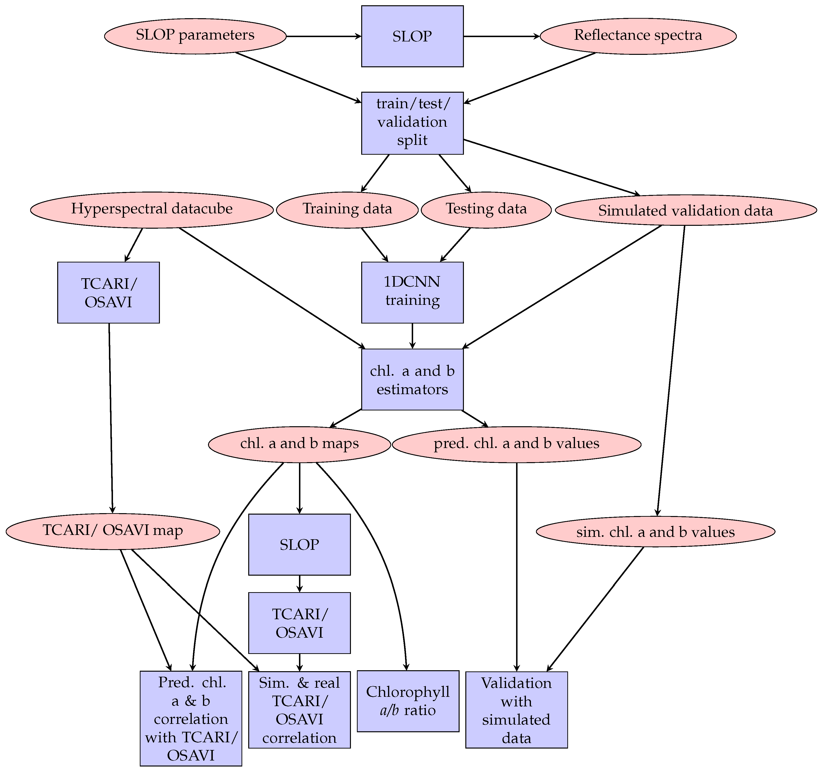 Remotesensing 12 00283 g004