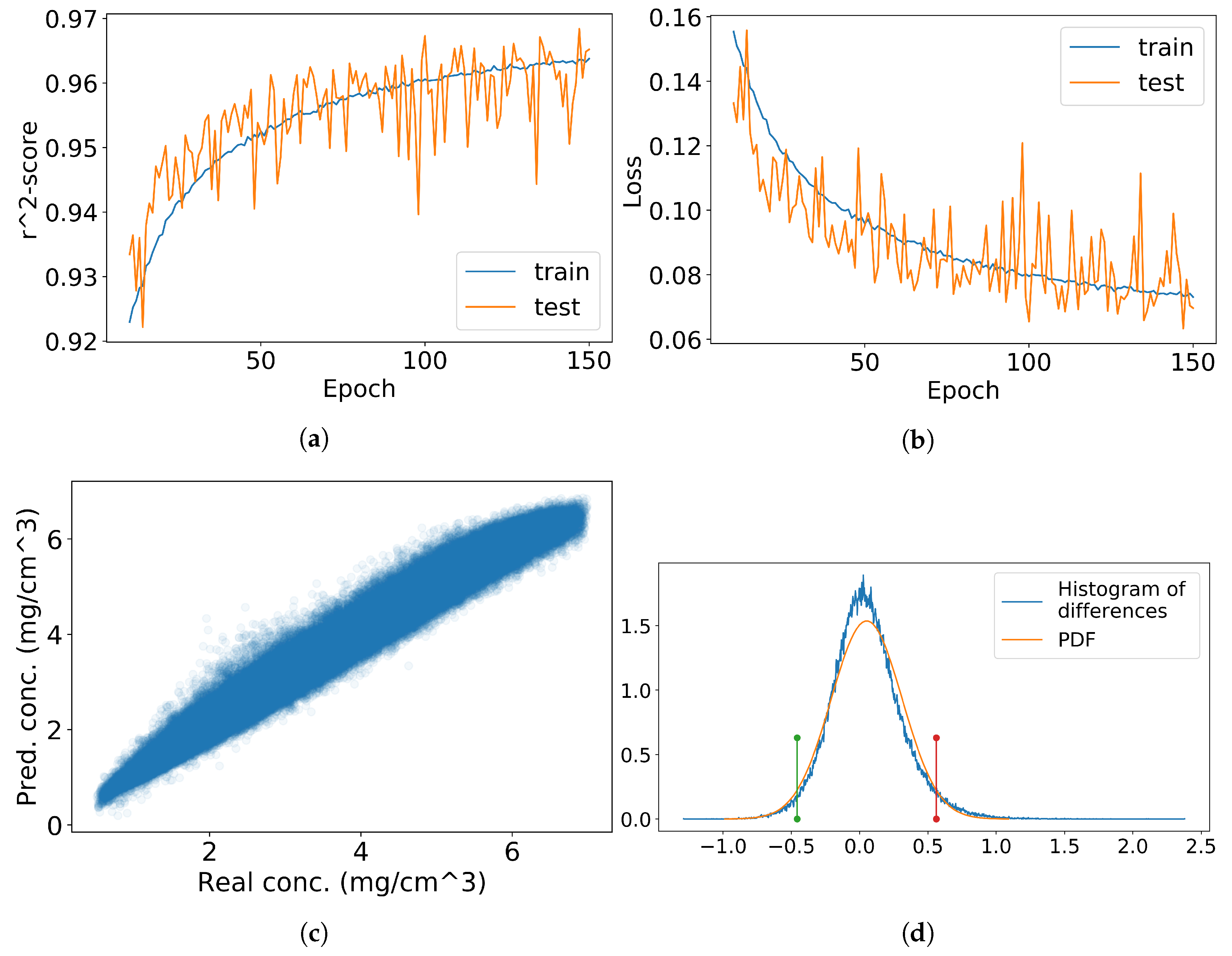 Remotesensing 12 00283 g006a