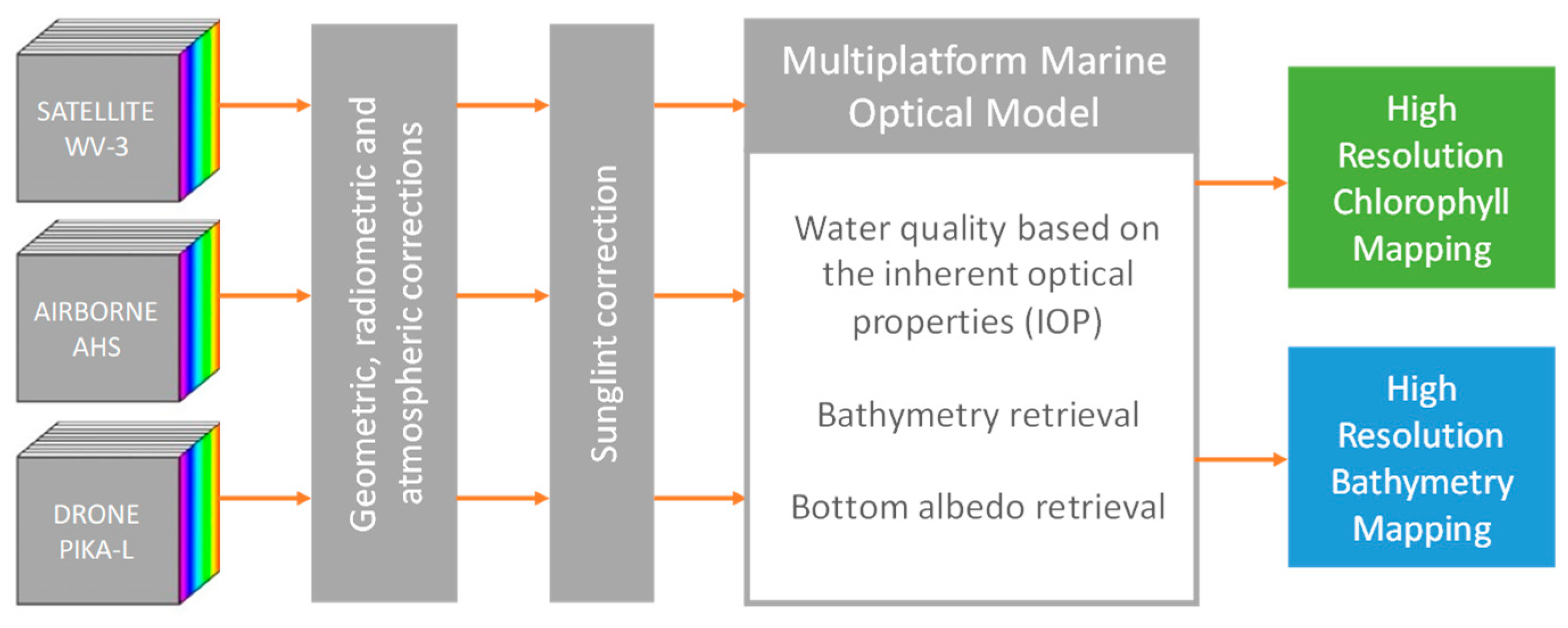 Remotesensing 12 00284 g004