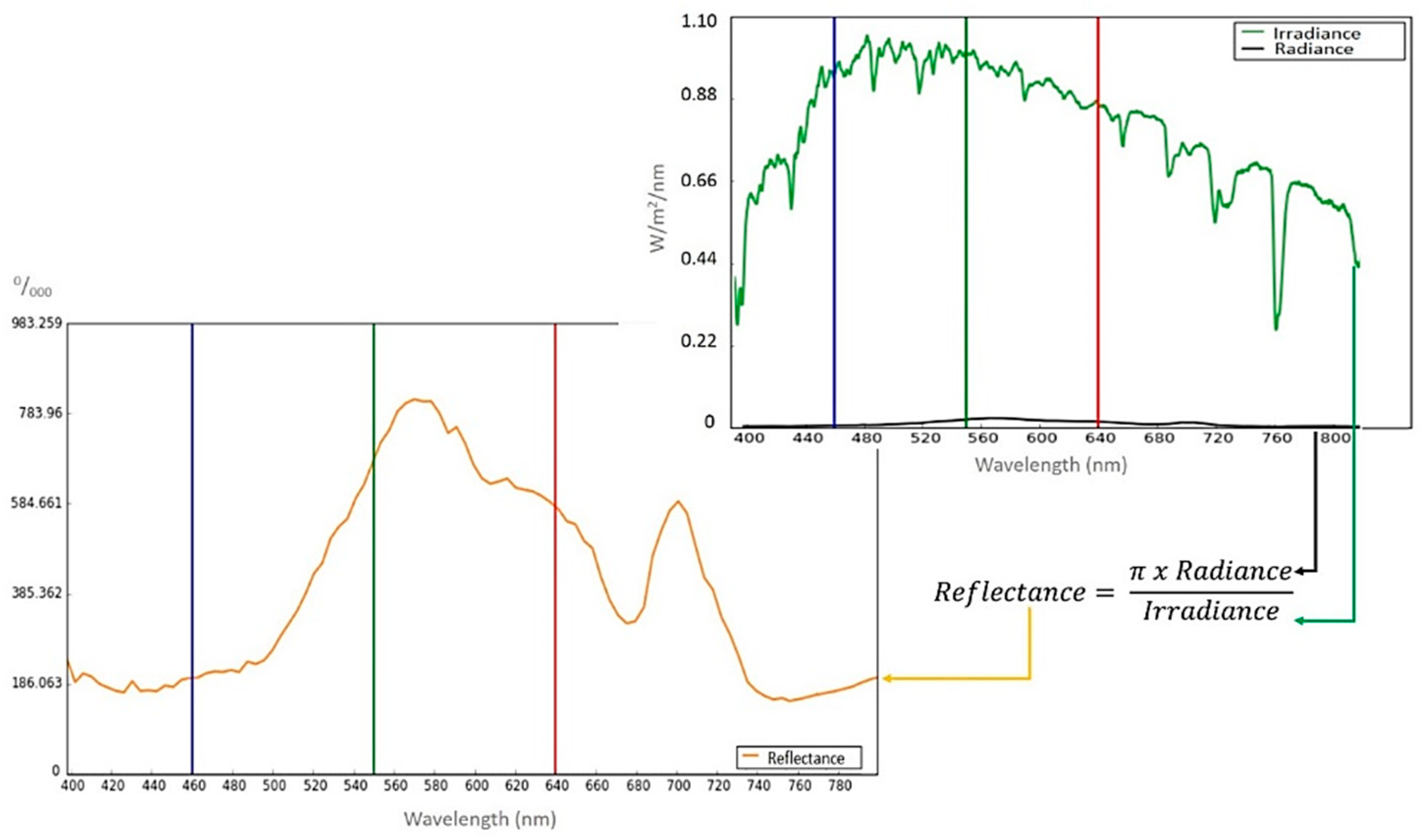 Remotesensing 12 00284 g005