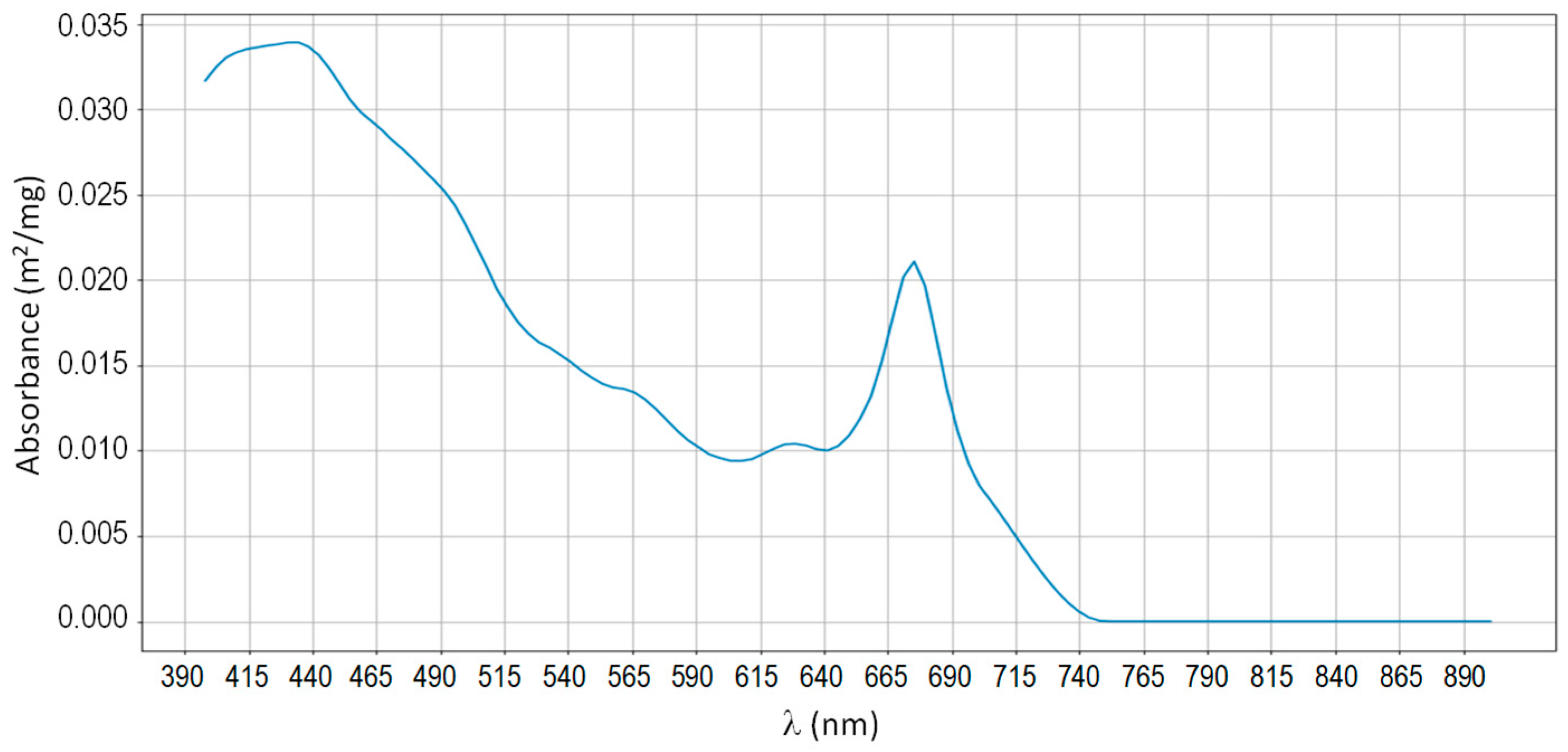 Remotesensing 12 00284 g007