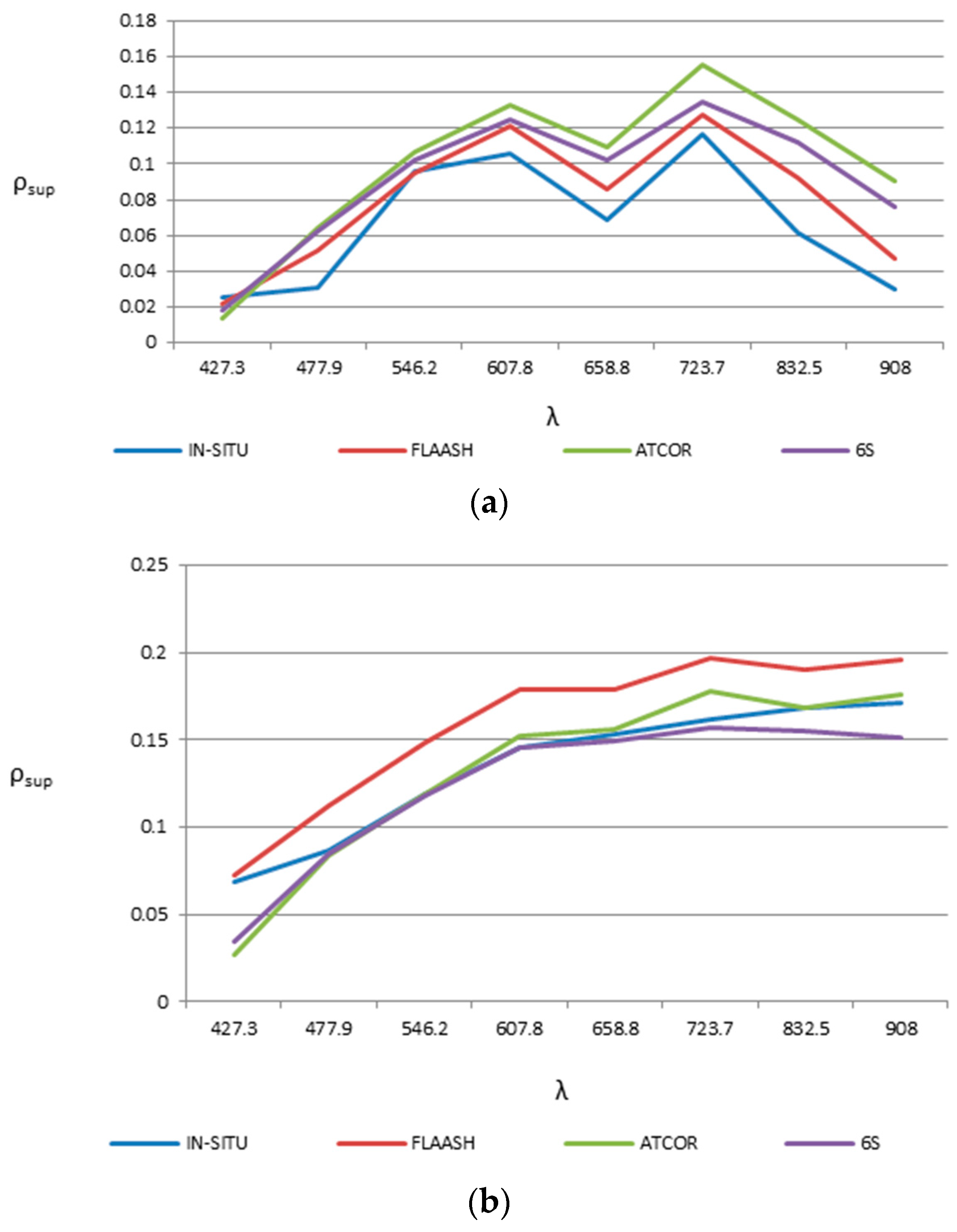 Remotesensing 12 00284 g008