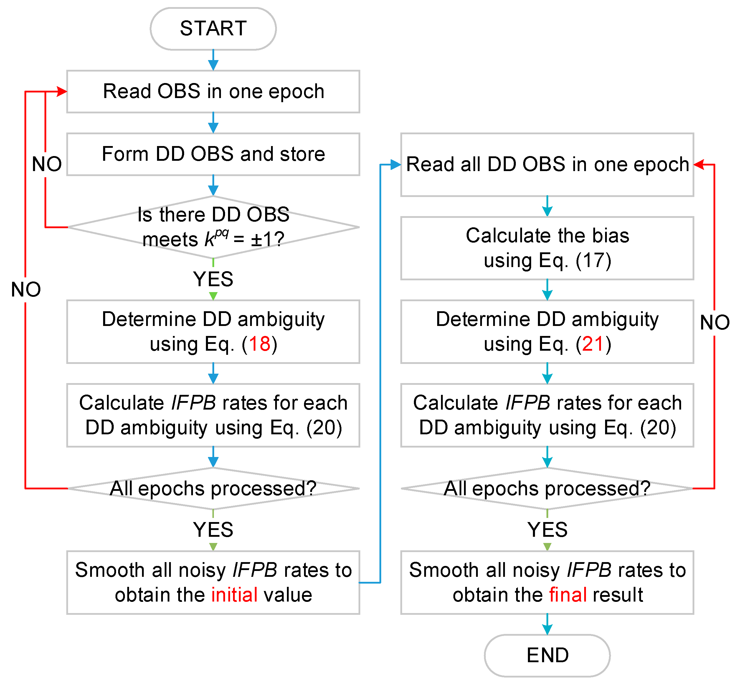 Remotesensing 12 00285 g001
