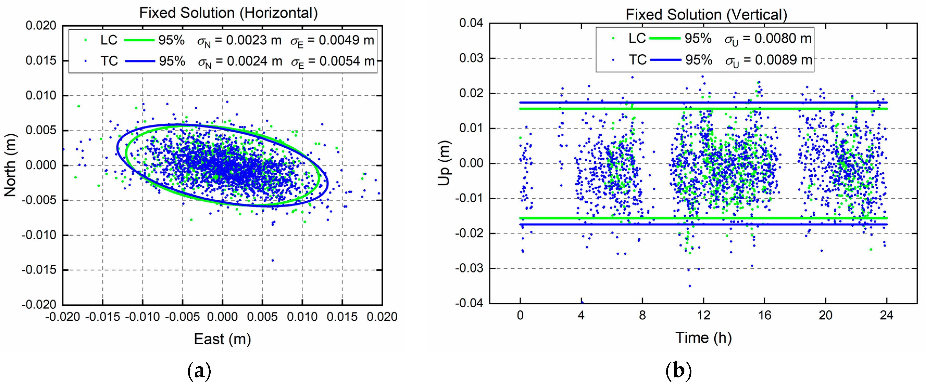 Remotesensing 12 00285 g007