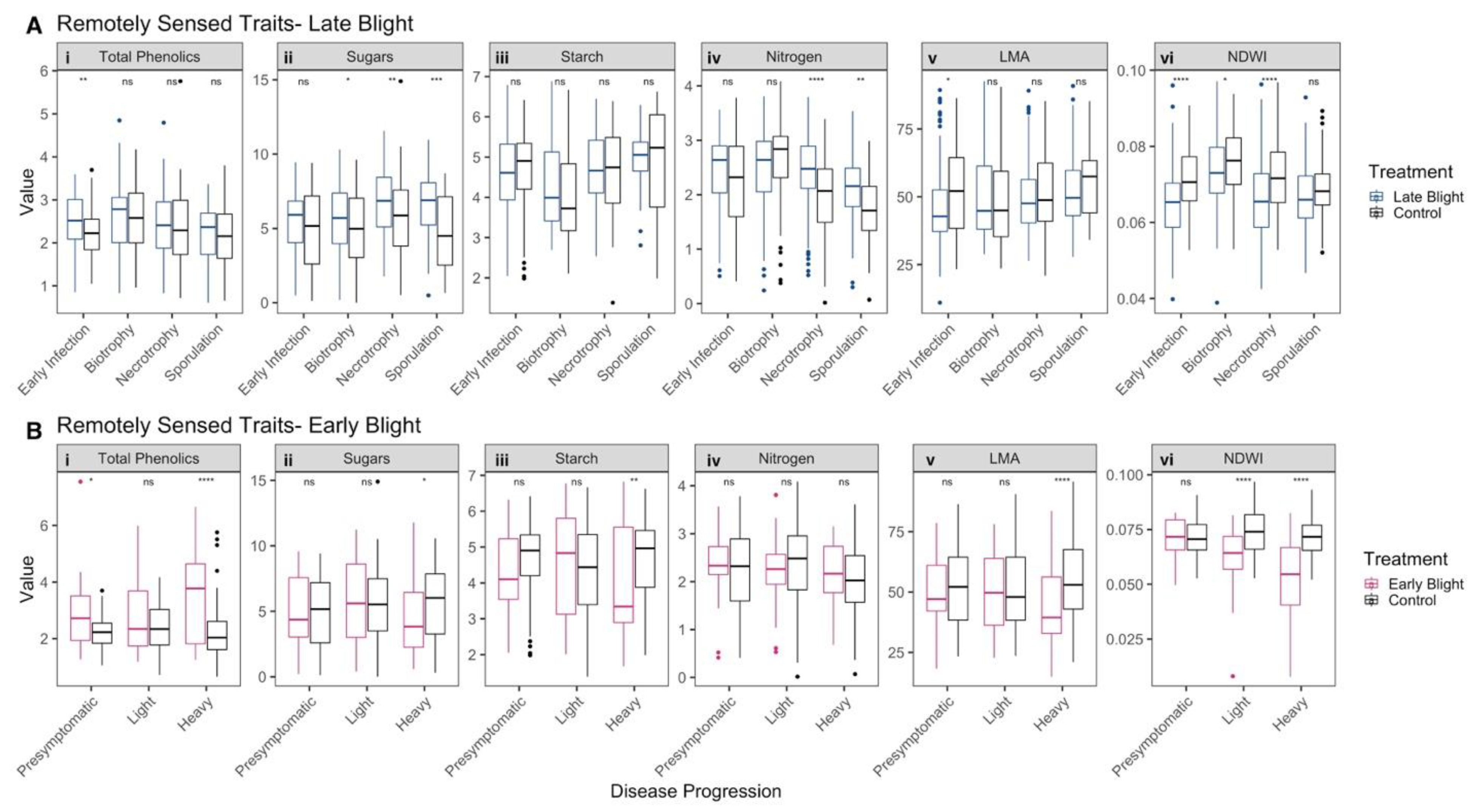 Remotesensing 12 00286 g005