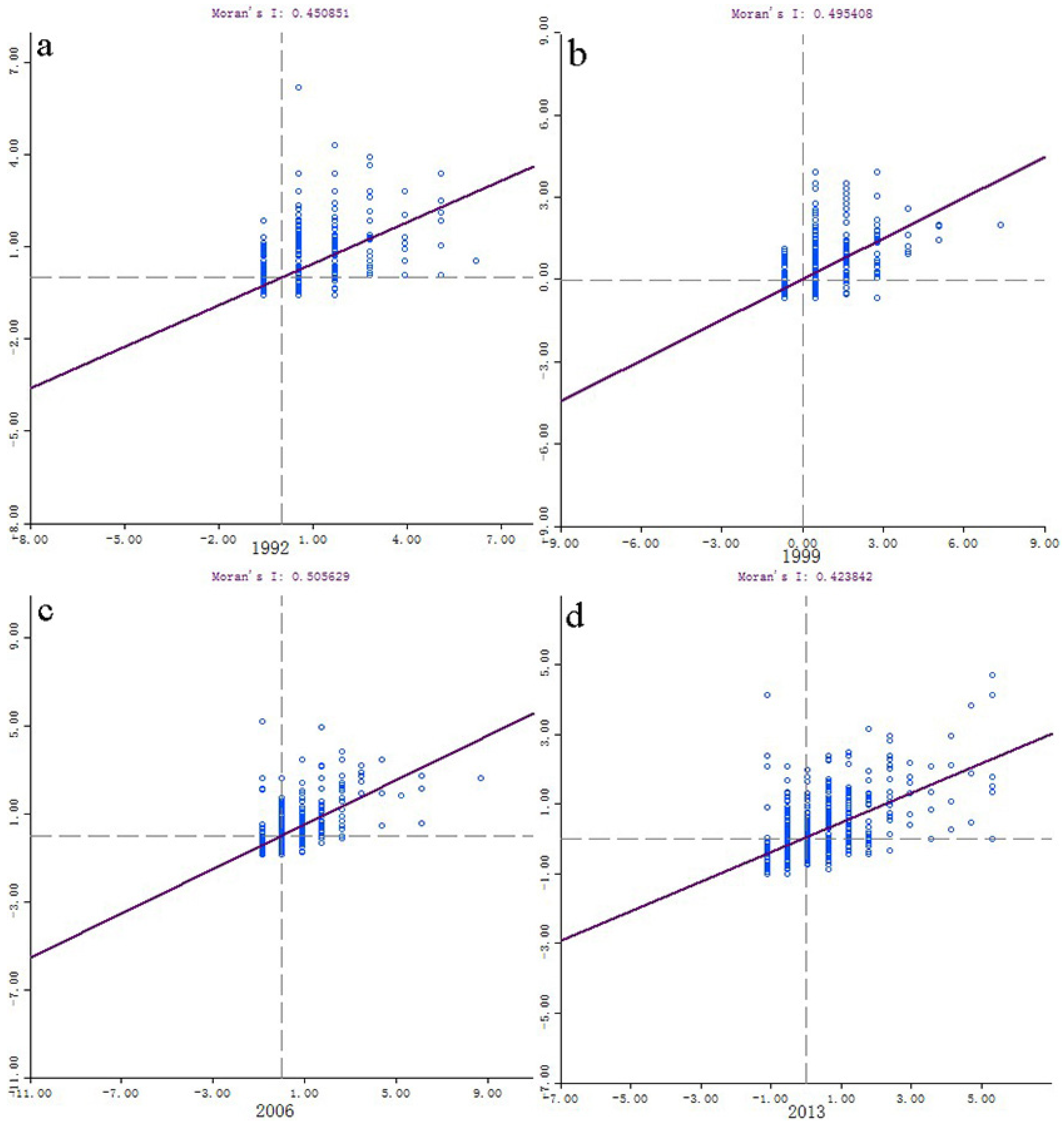 Remotesensing 12 00287 g007