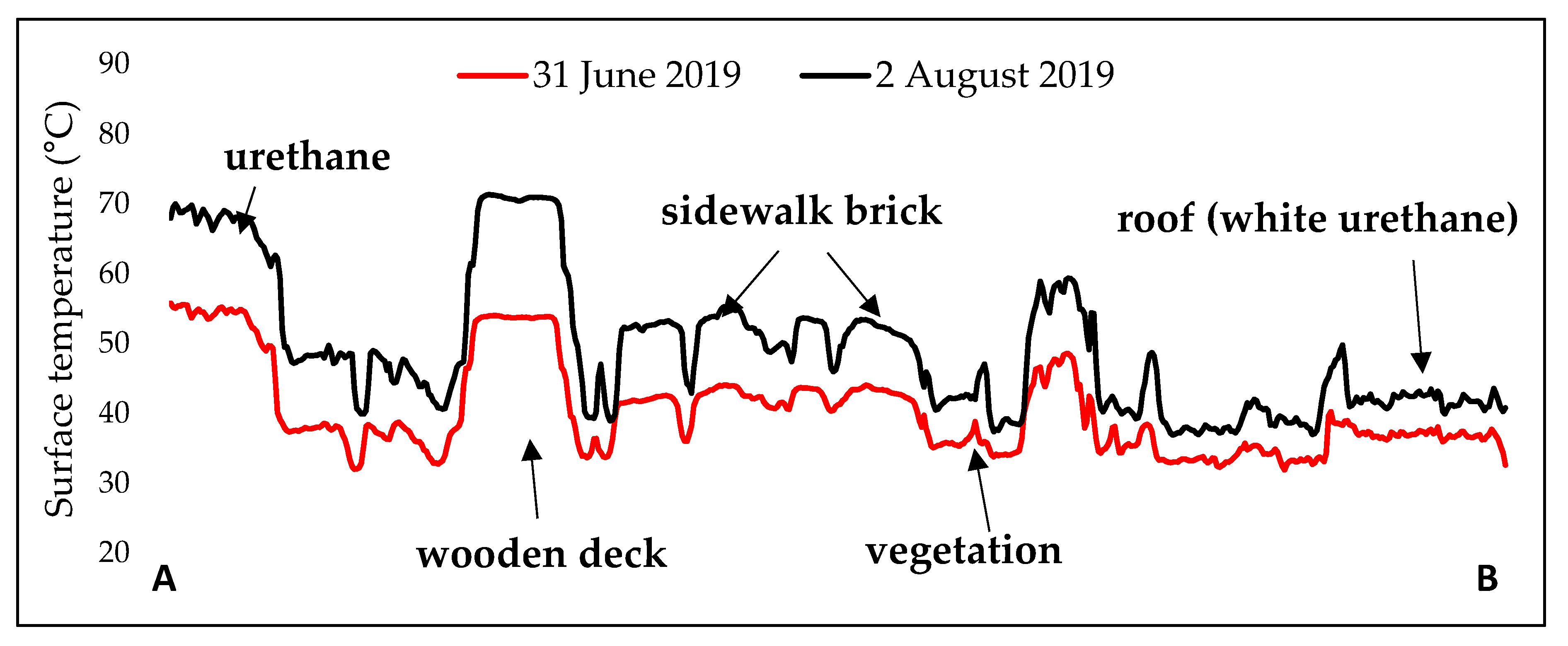 Remotesensing 12 00288 g005