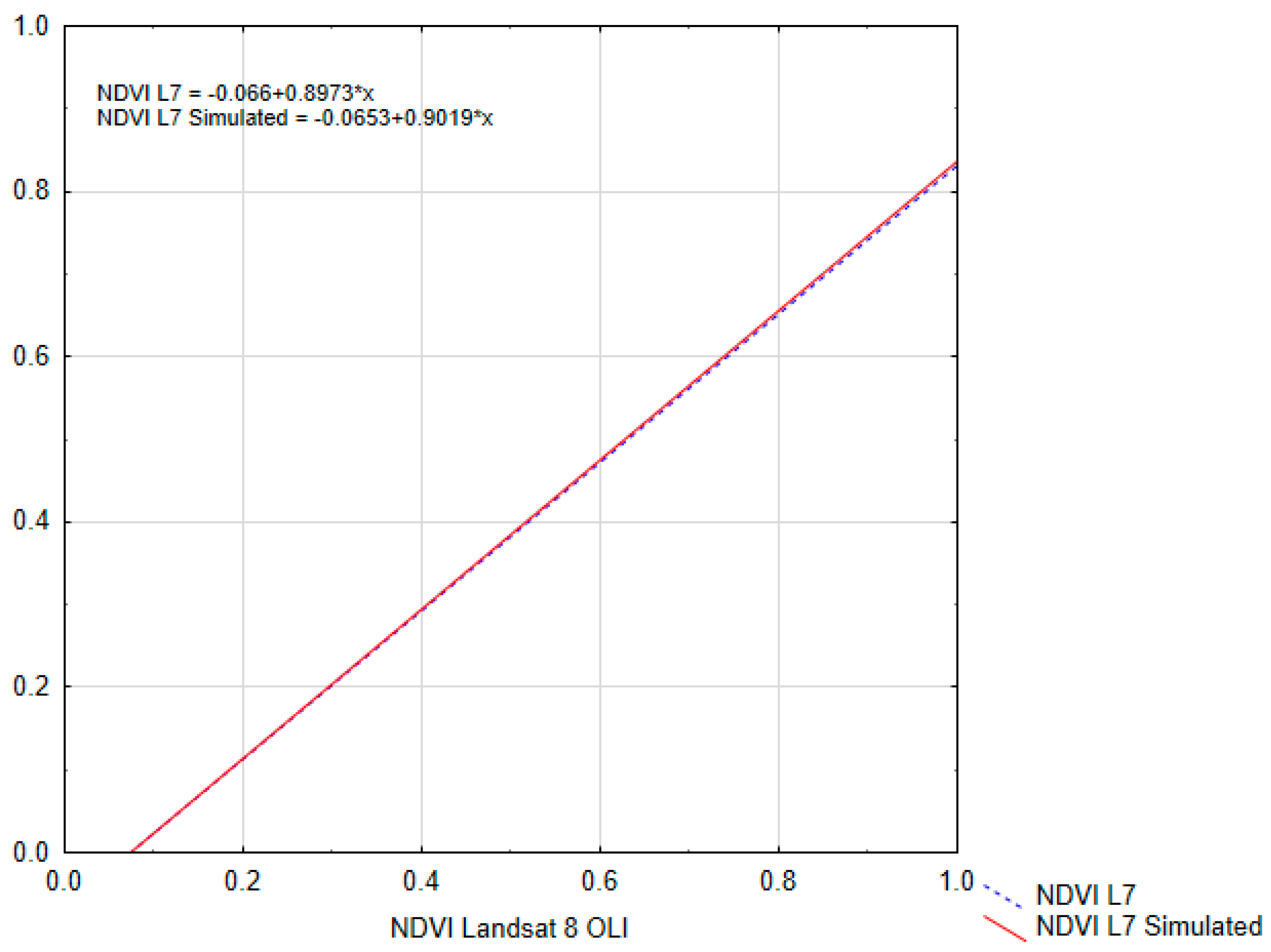 Remotesensing 12 00291 g002