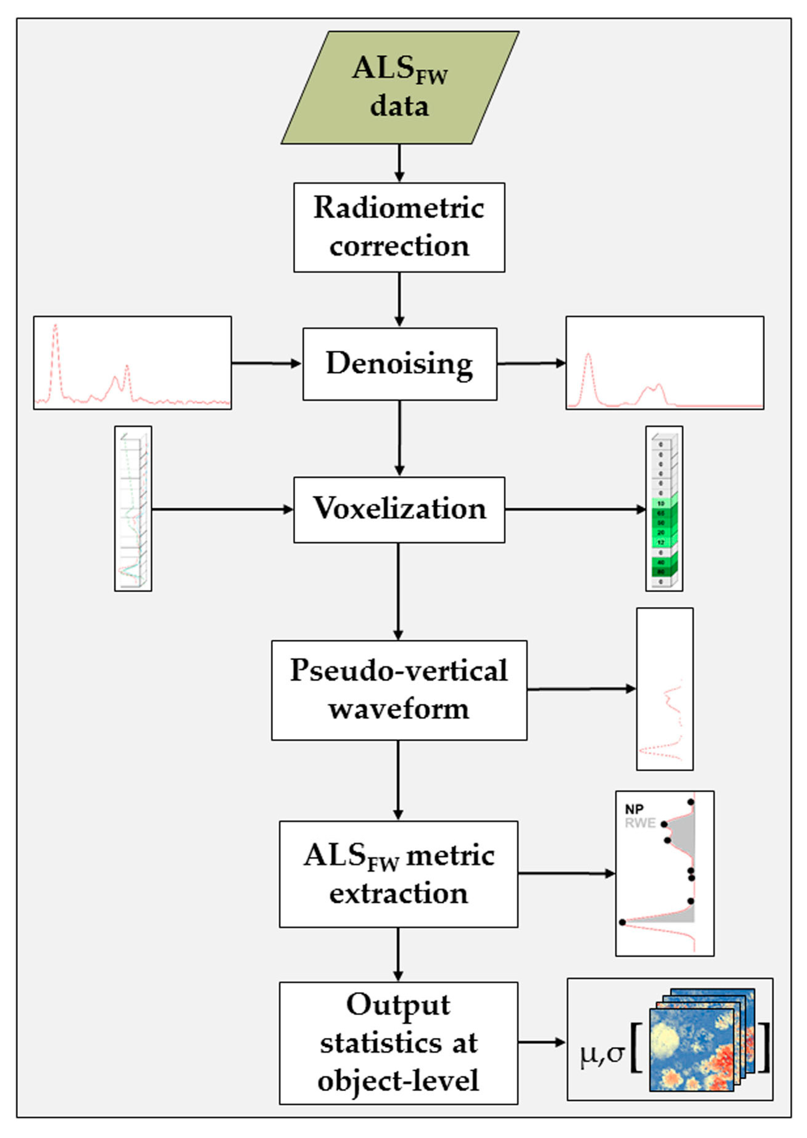 Remotesensing 12 00292 g001