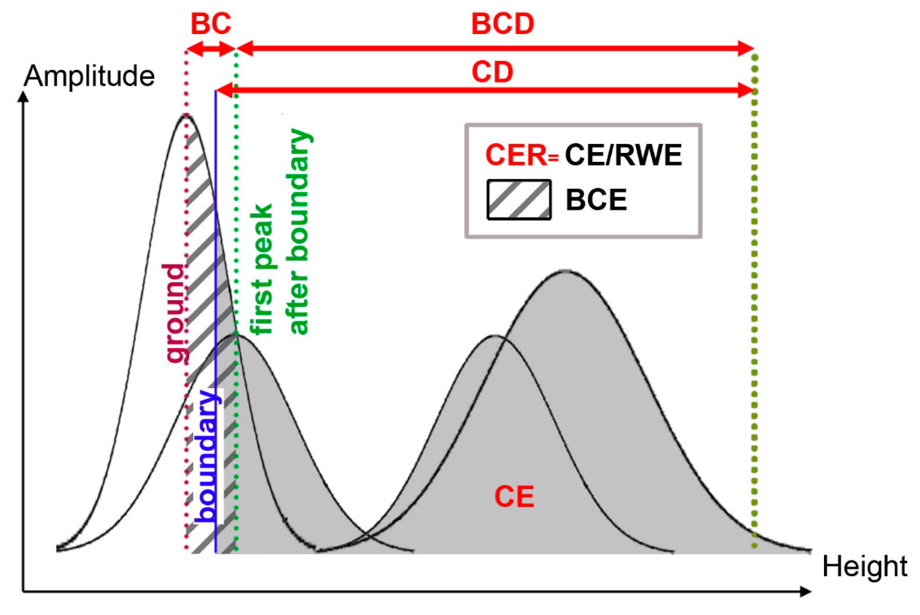 Remotesensing 12 00292 g003