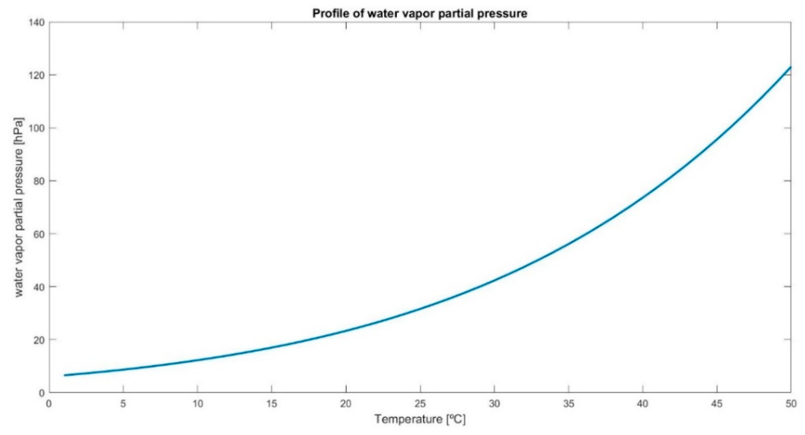 Remotesensing 12 00293 g003