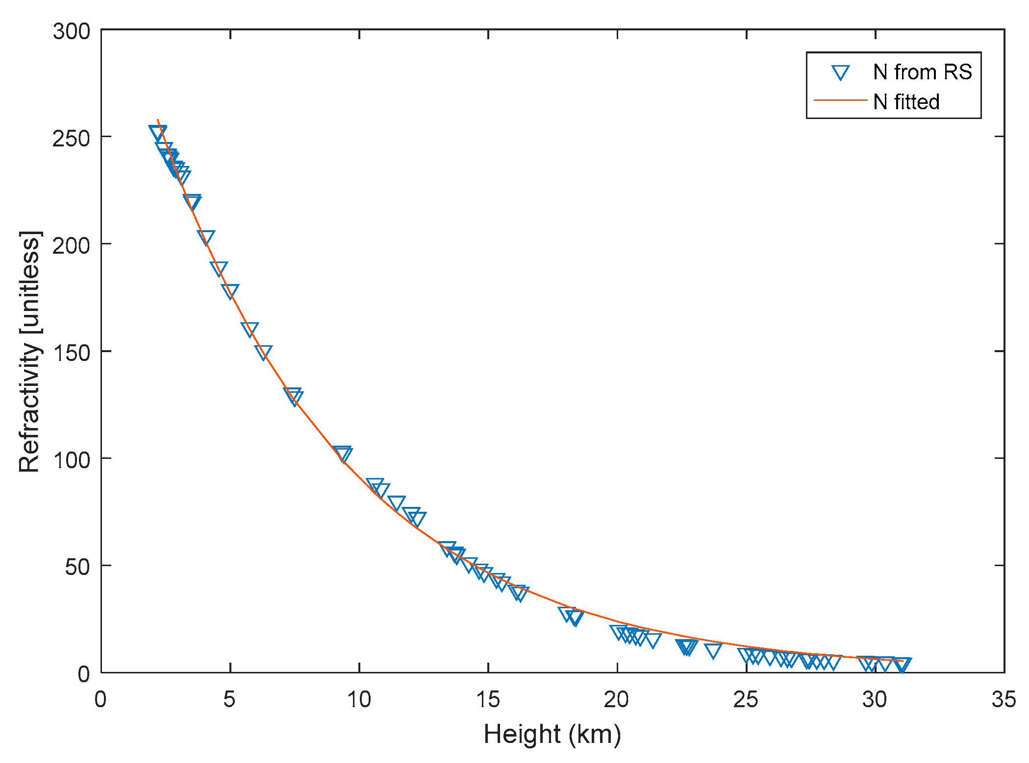 Remotesensing 12 00293 g004