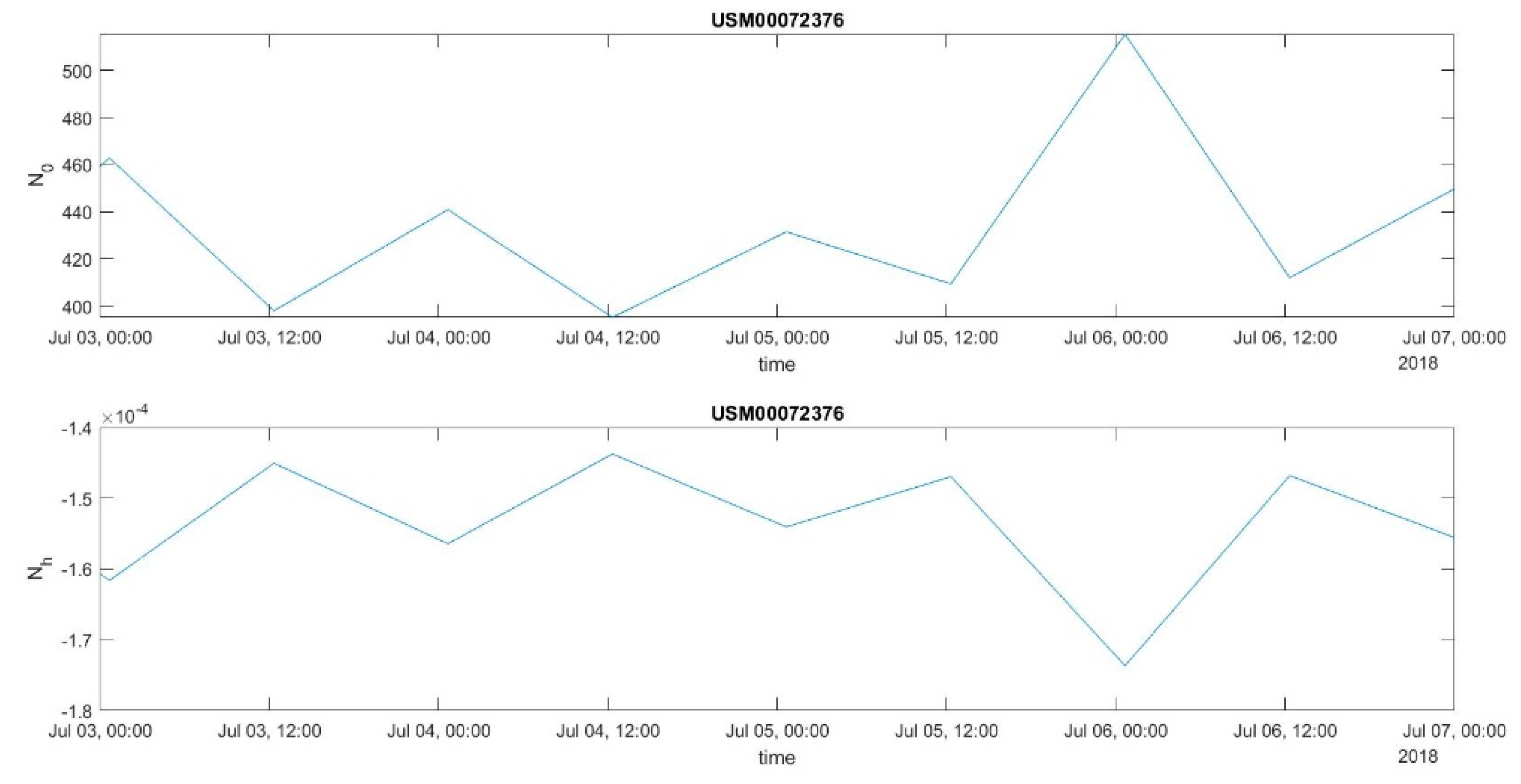 Remotesensing 12 00293 g006