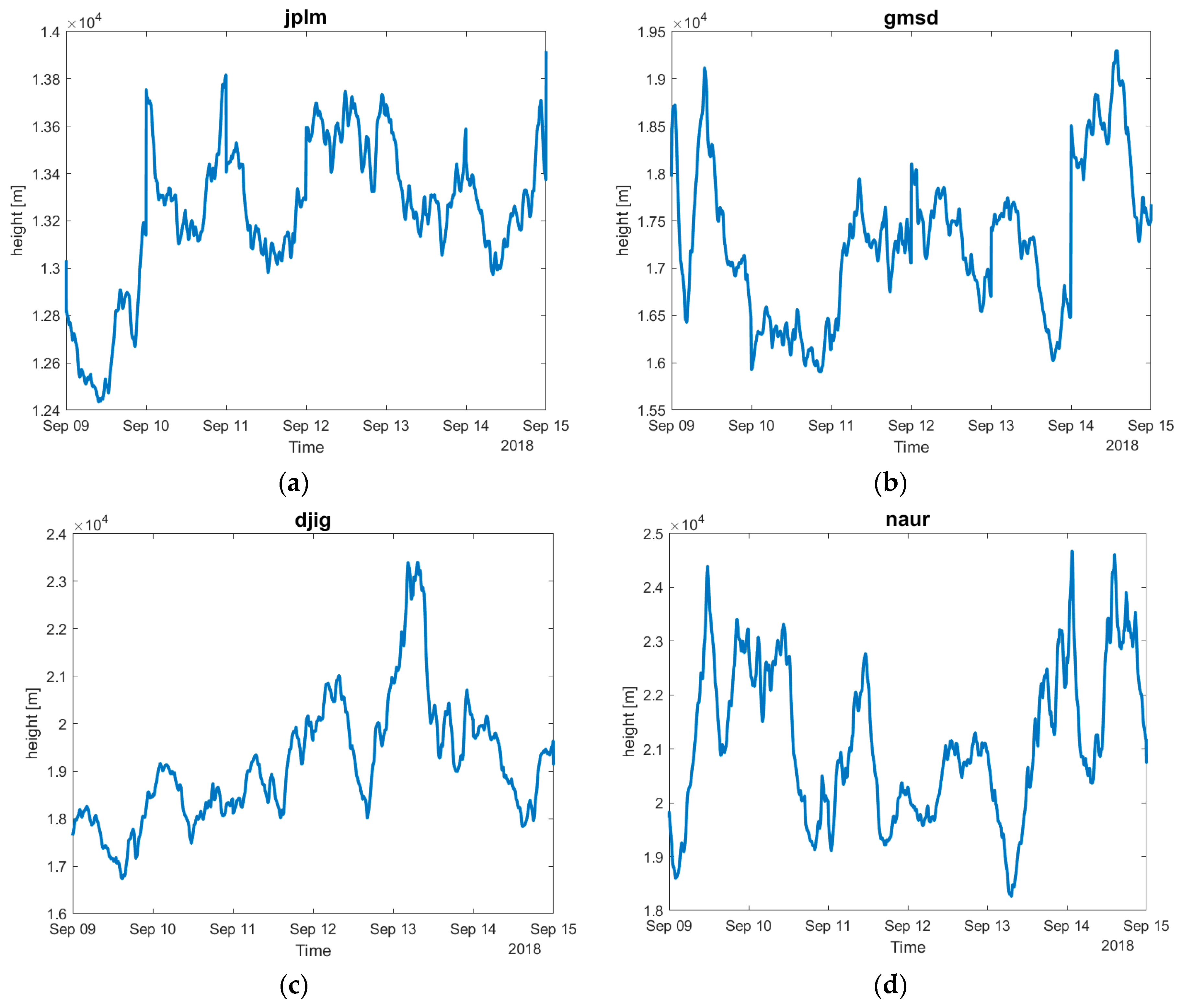Remotesensing 12 00293 g007a