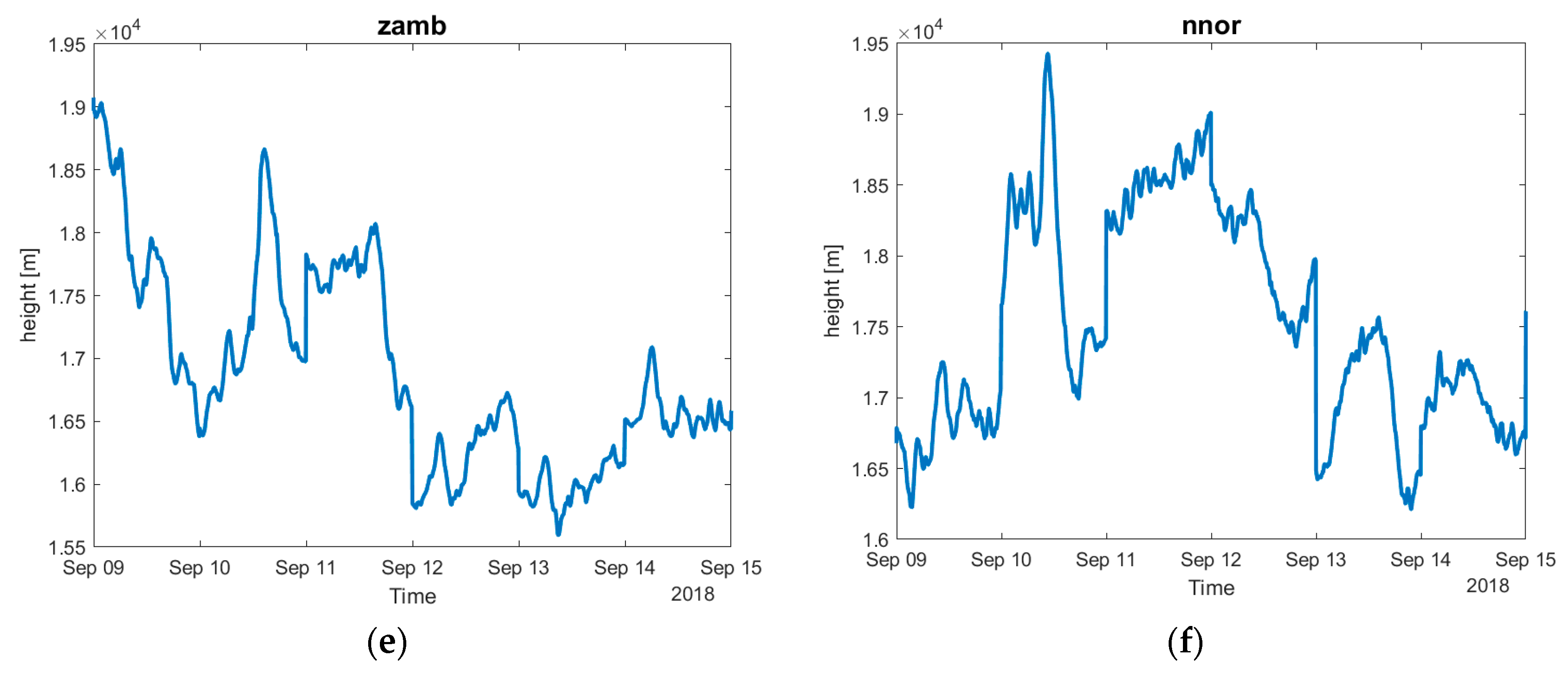 Remotesensing 12 00293 g007b