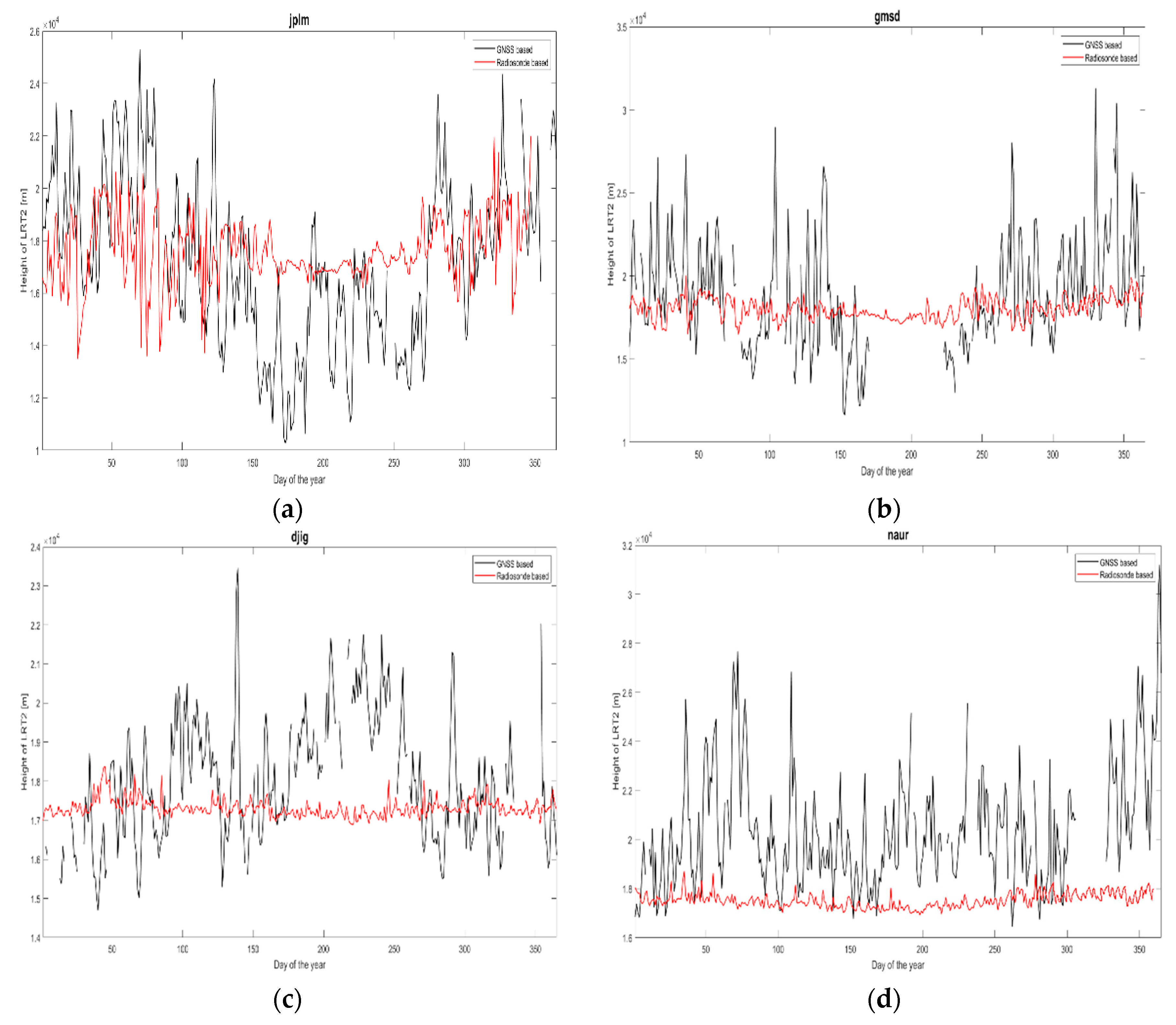 Remotesensing 12 00293 g008a