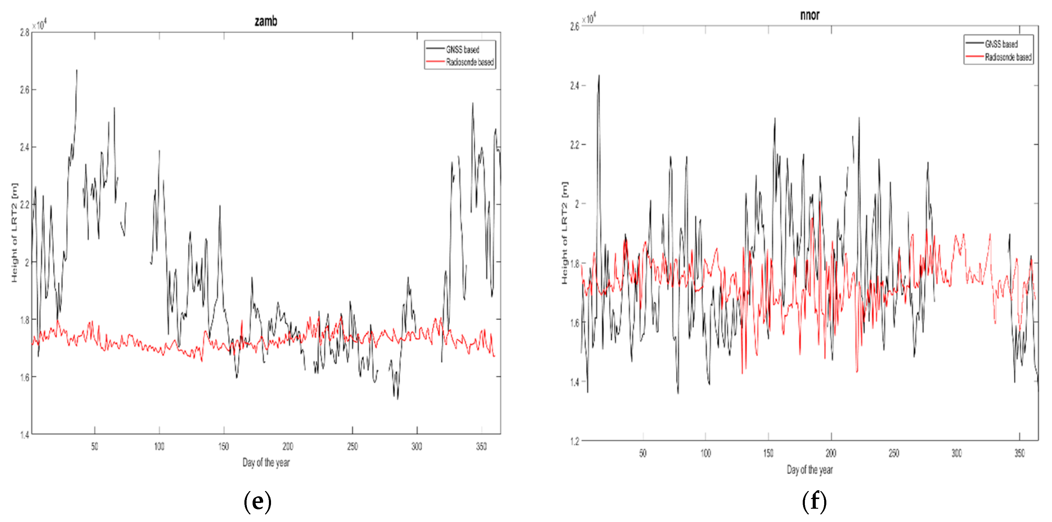 Remotesensing 12 00293 g008b