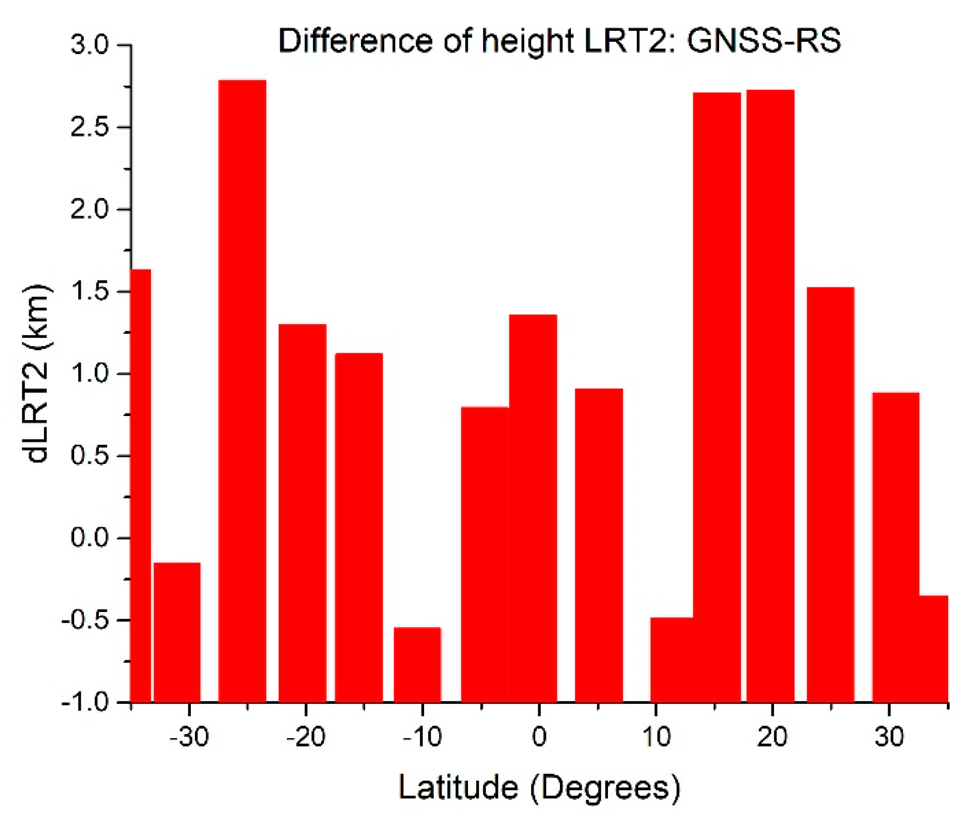 Remotesensing 12 00293 g010