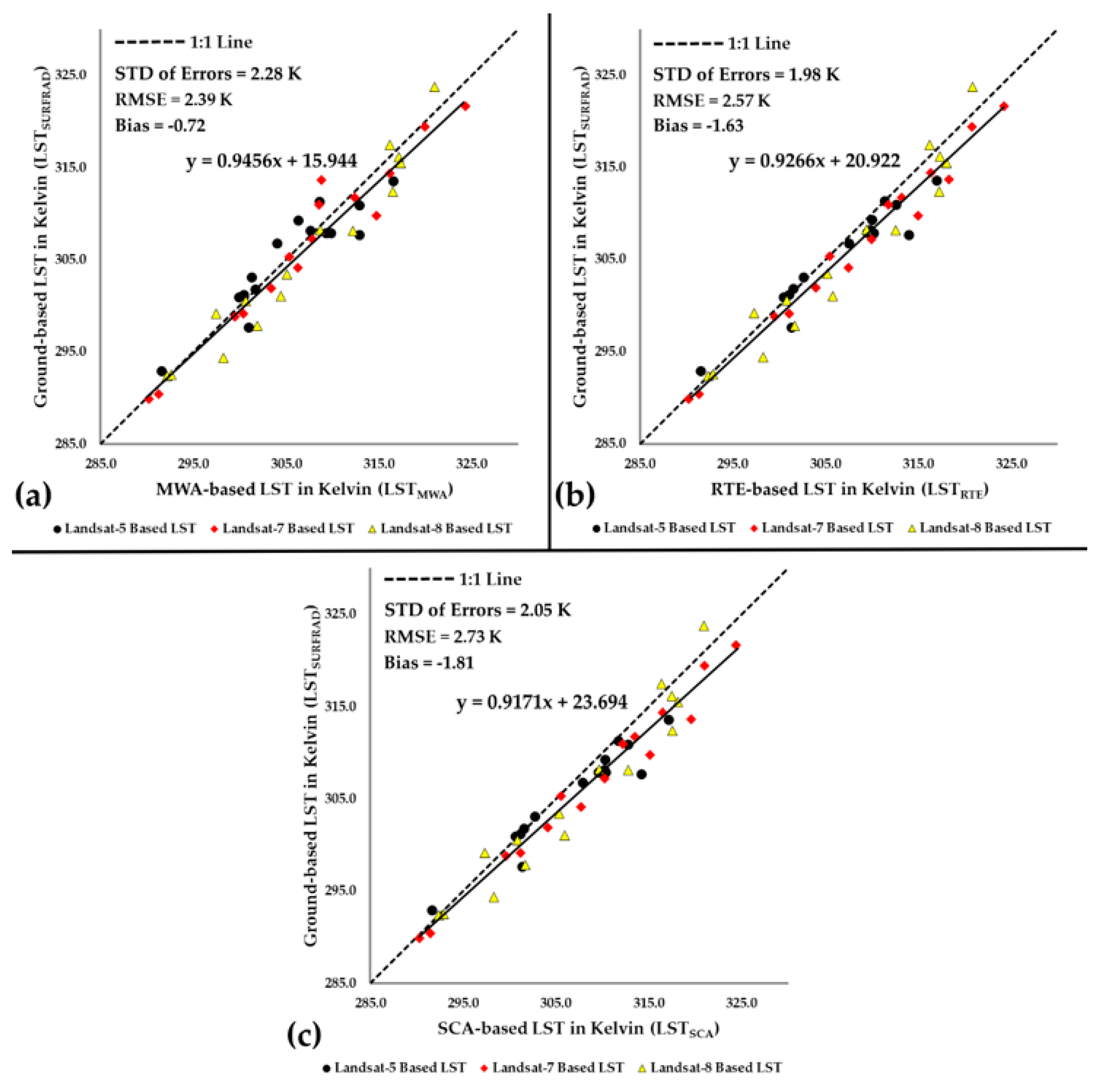 Remotesensing 12 00294 g001
