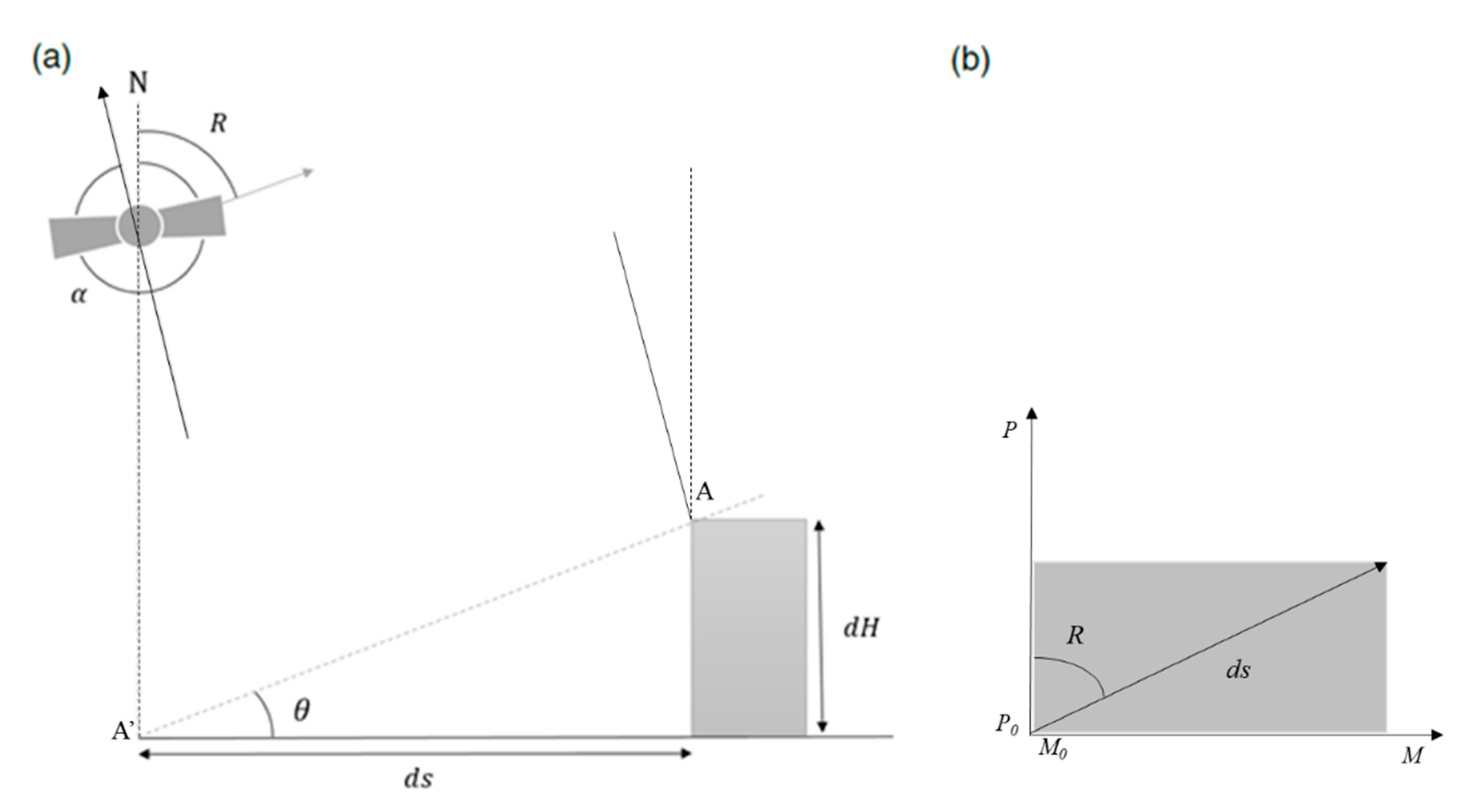 Remotesensing 12 00296 g003