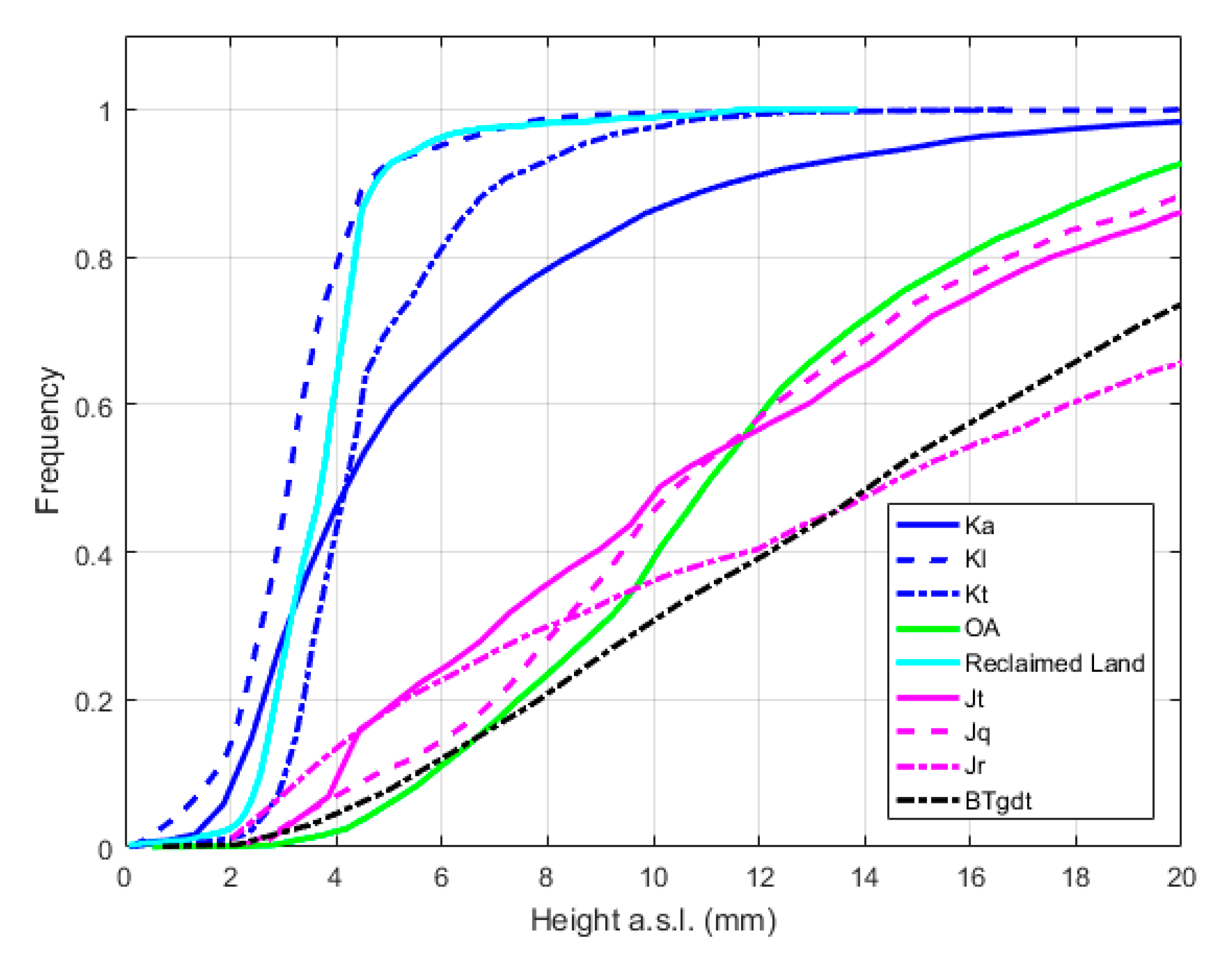 Remotesensing 12 00296 g006