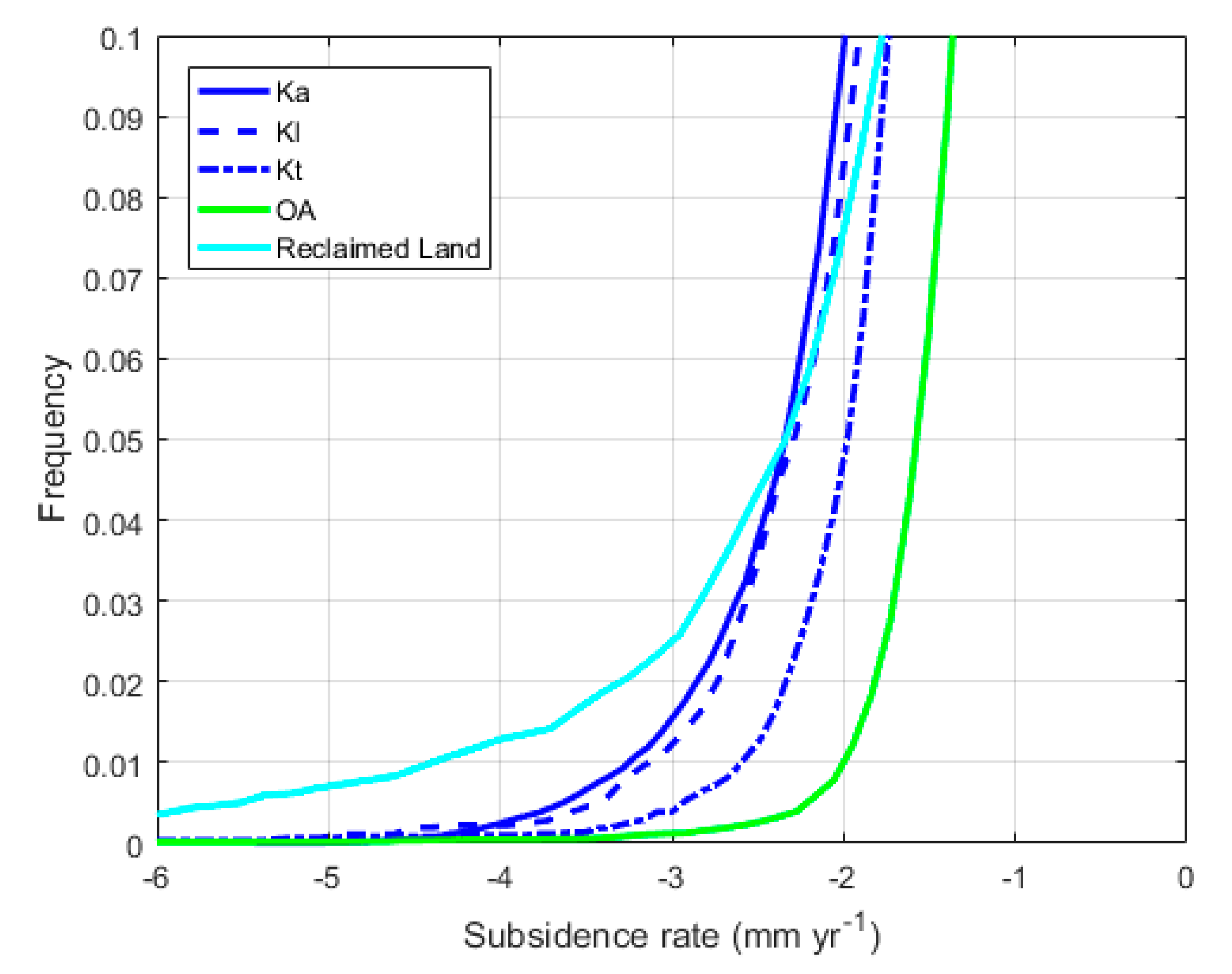 Remotesensing 12 00296 g007
