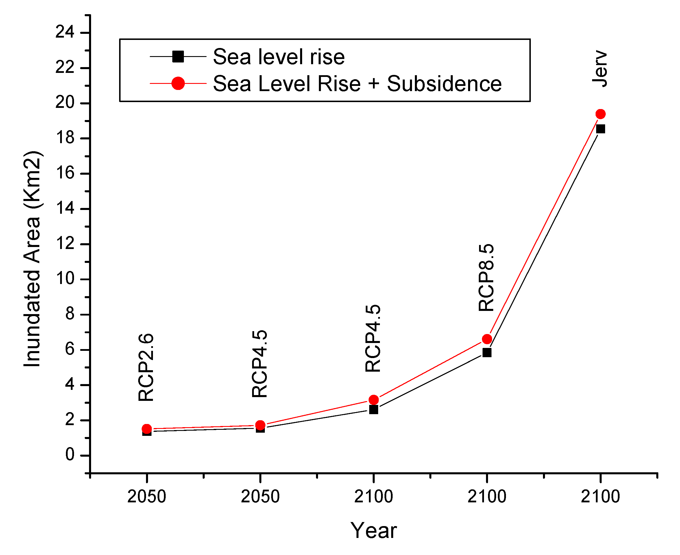 Remotesensing 12 00296 g010