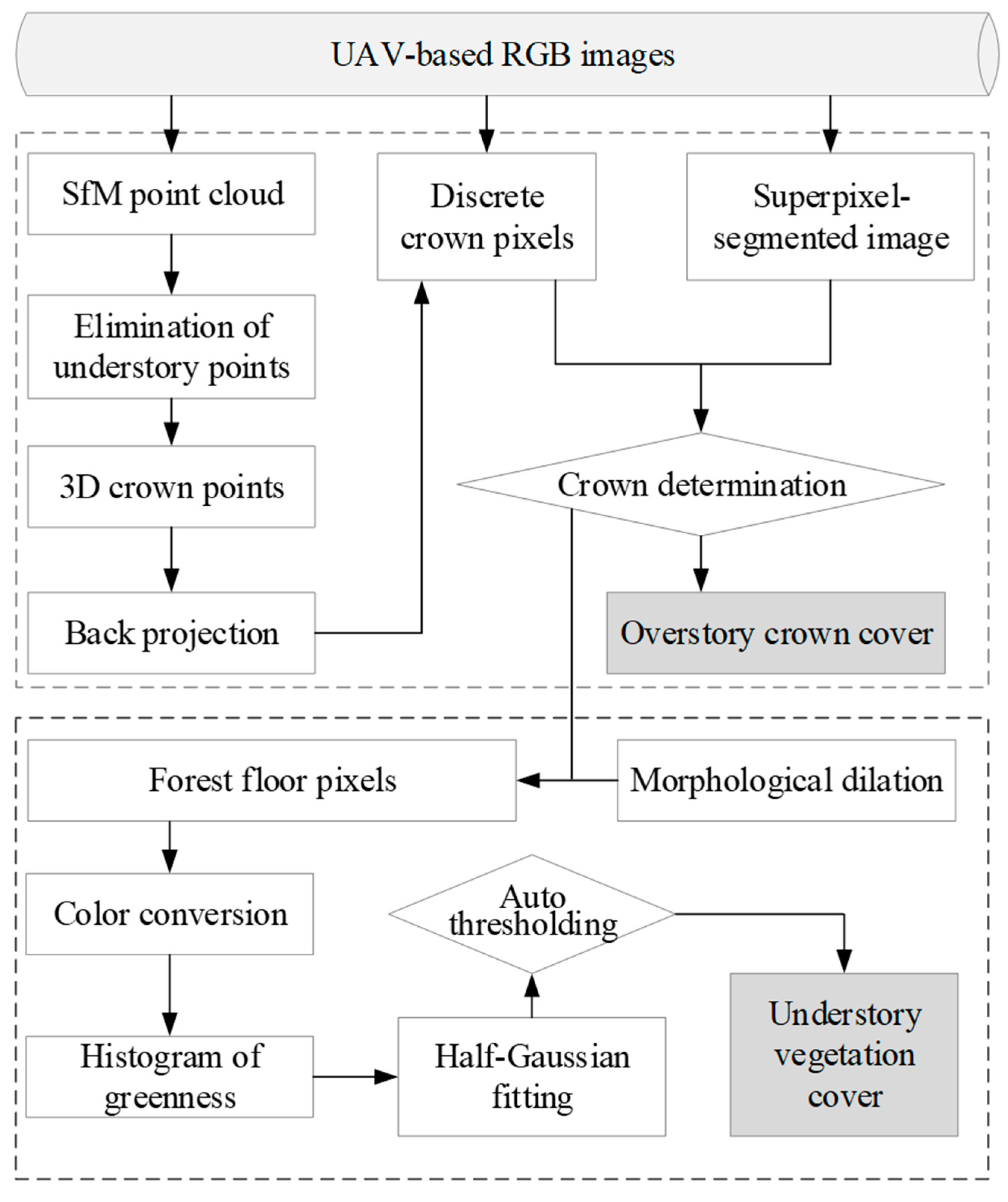 Remotesensing 12 00298 g004