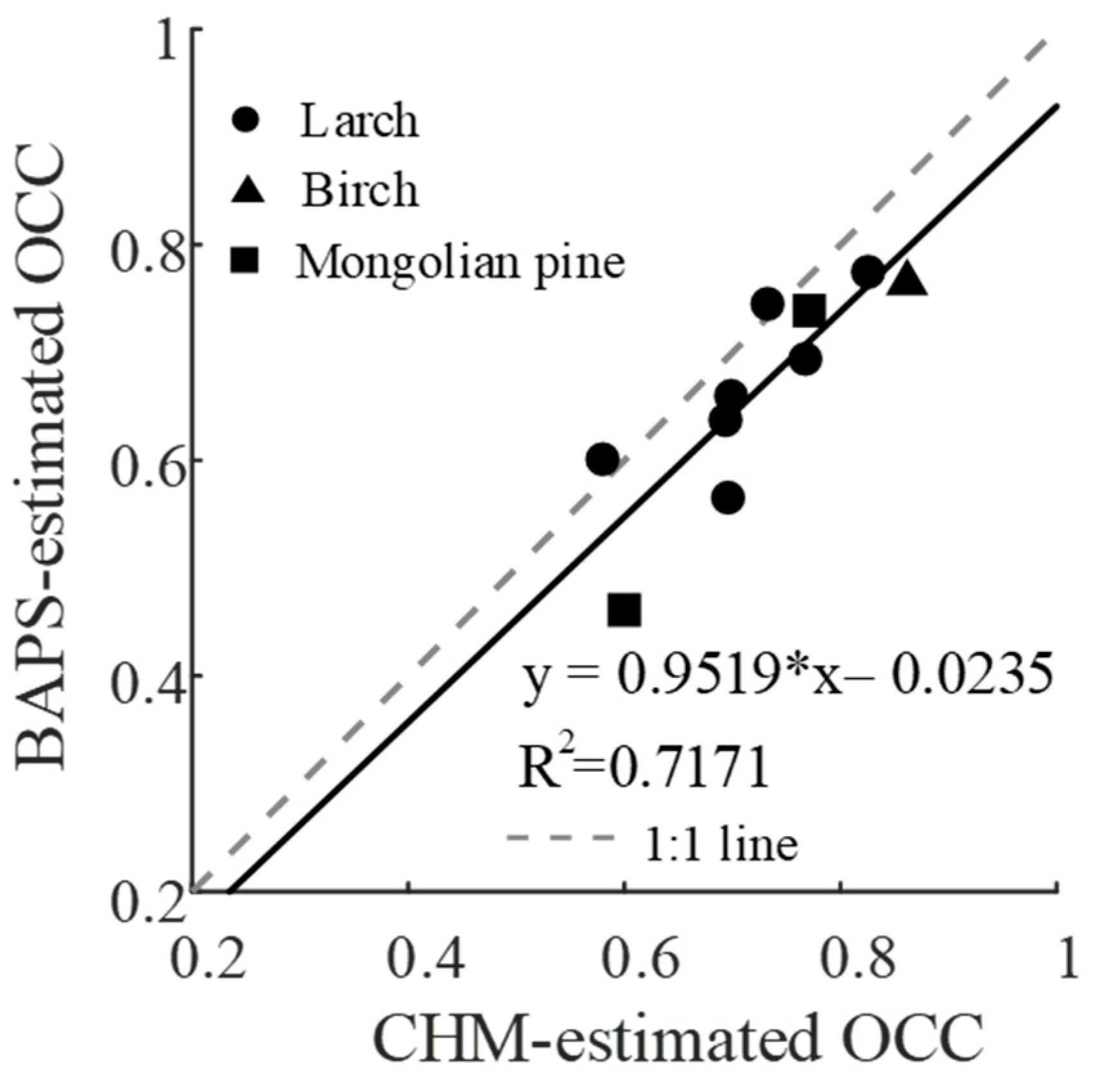 Remotesensing 12 00298 g008