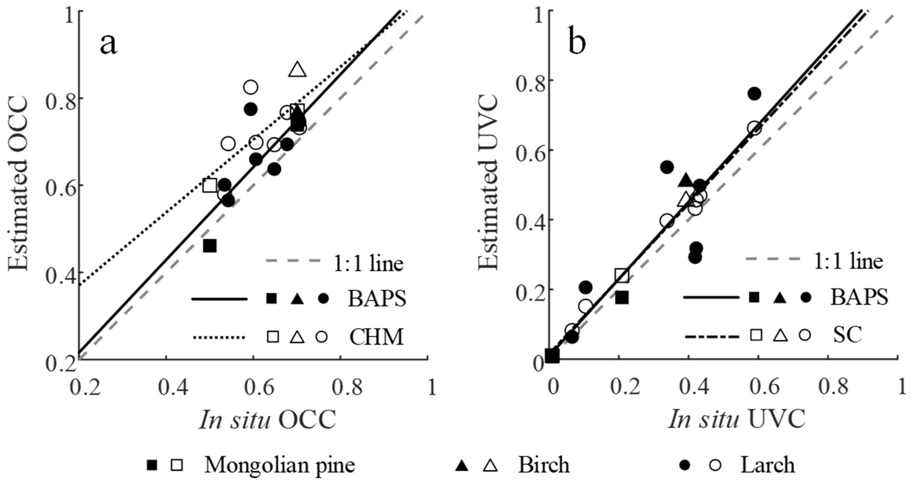 Remotesensing 12 00298 g010