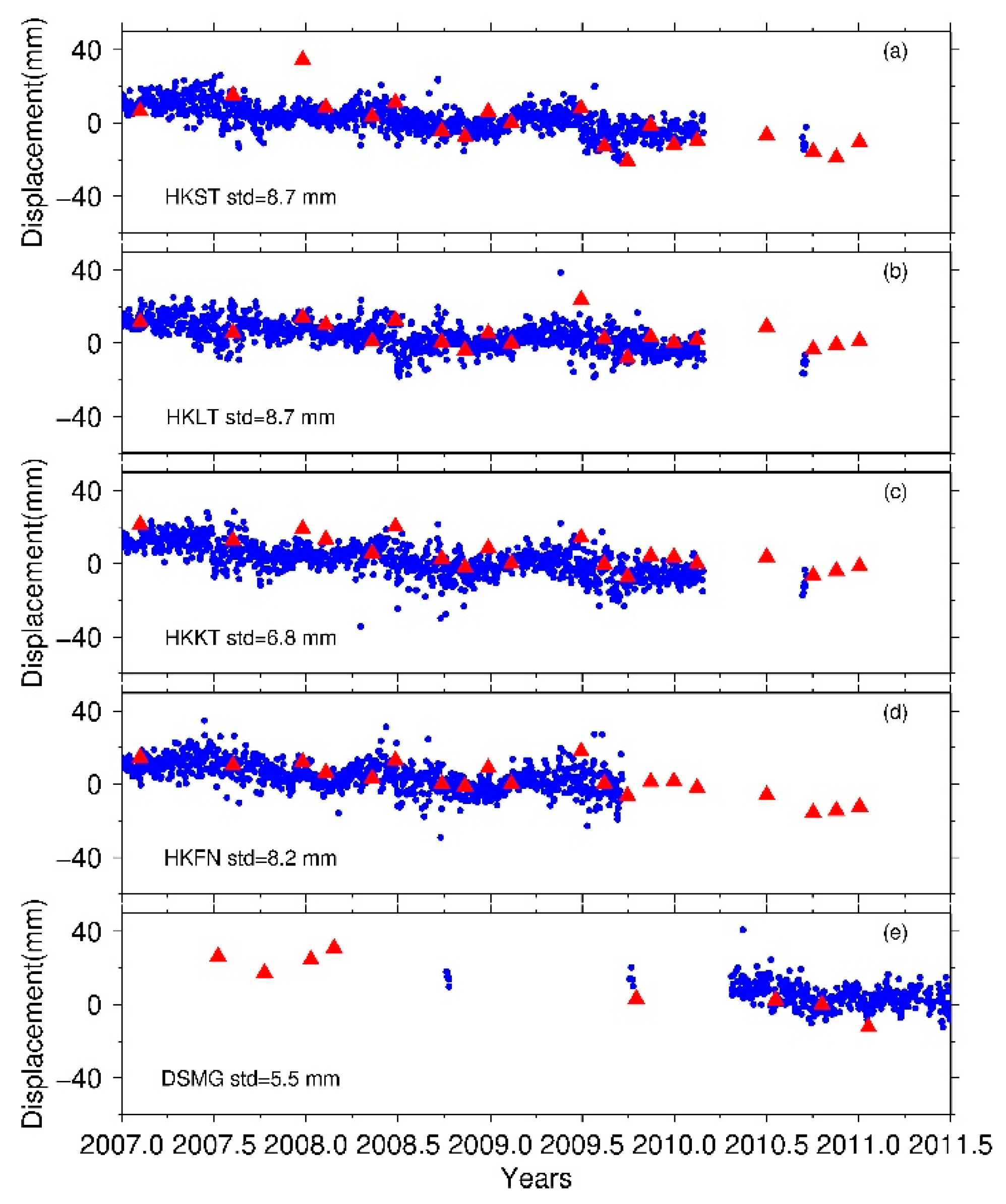 Remotesensing 12 00299 g005 Remotesensing 12 00299 g005