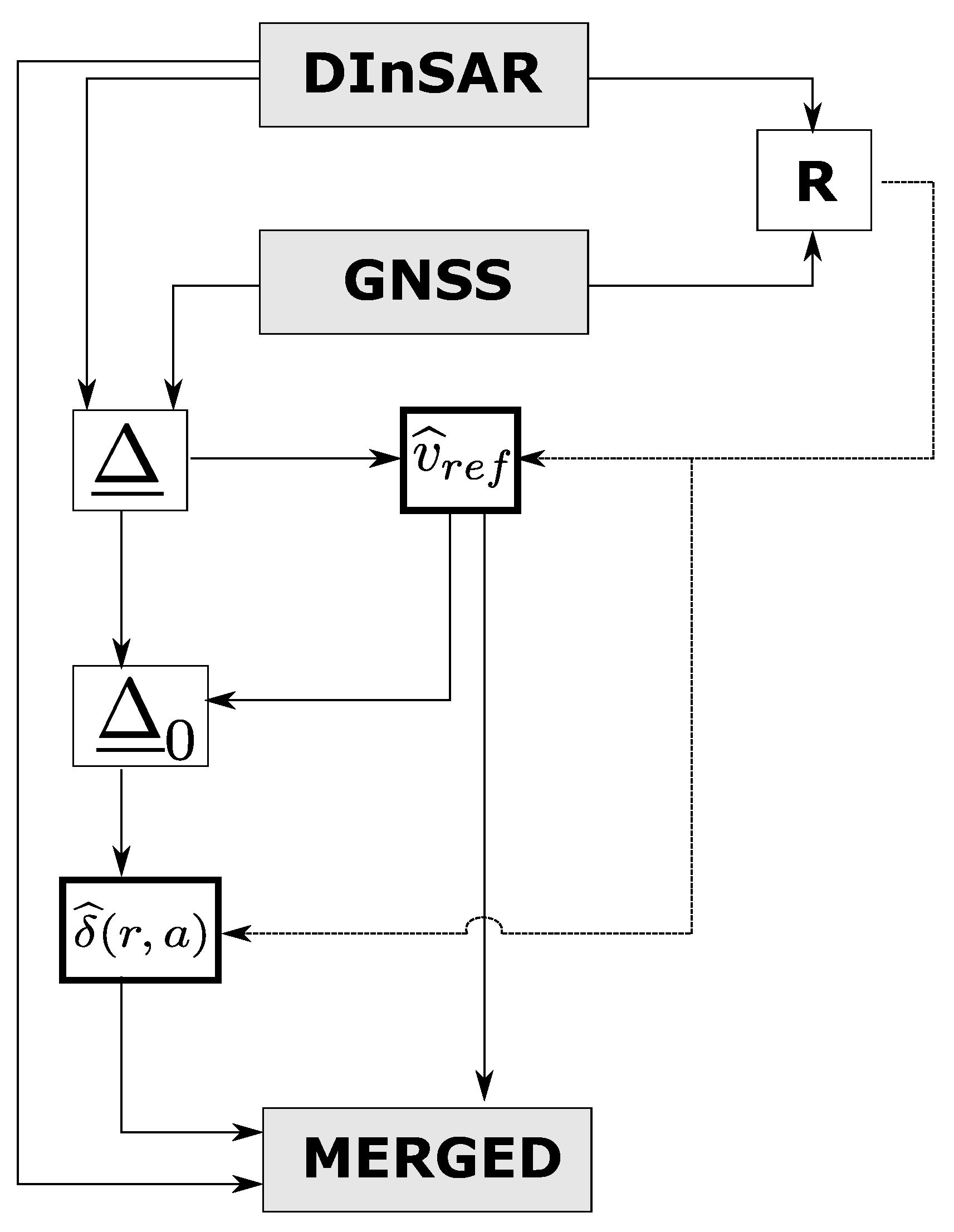 Remotesensing 12 00300 g001