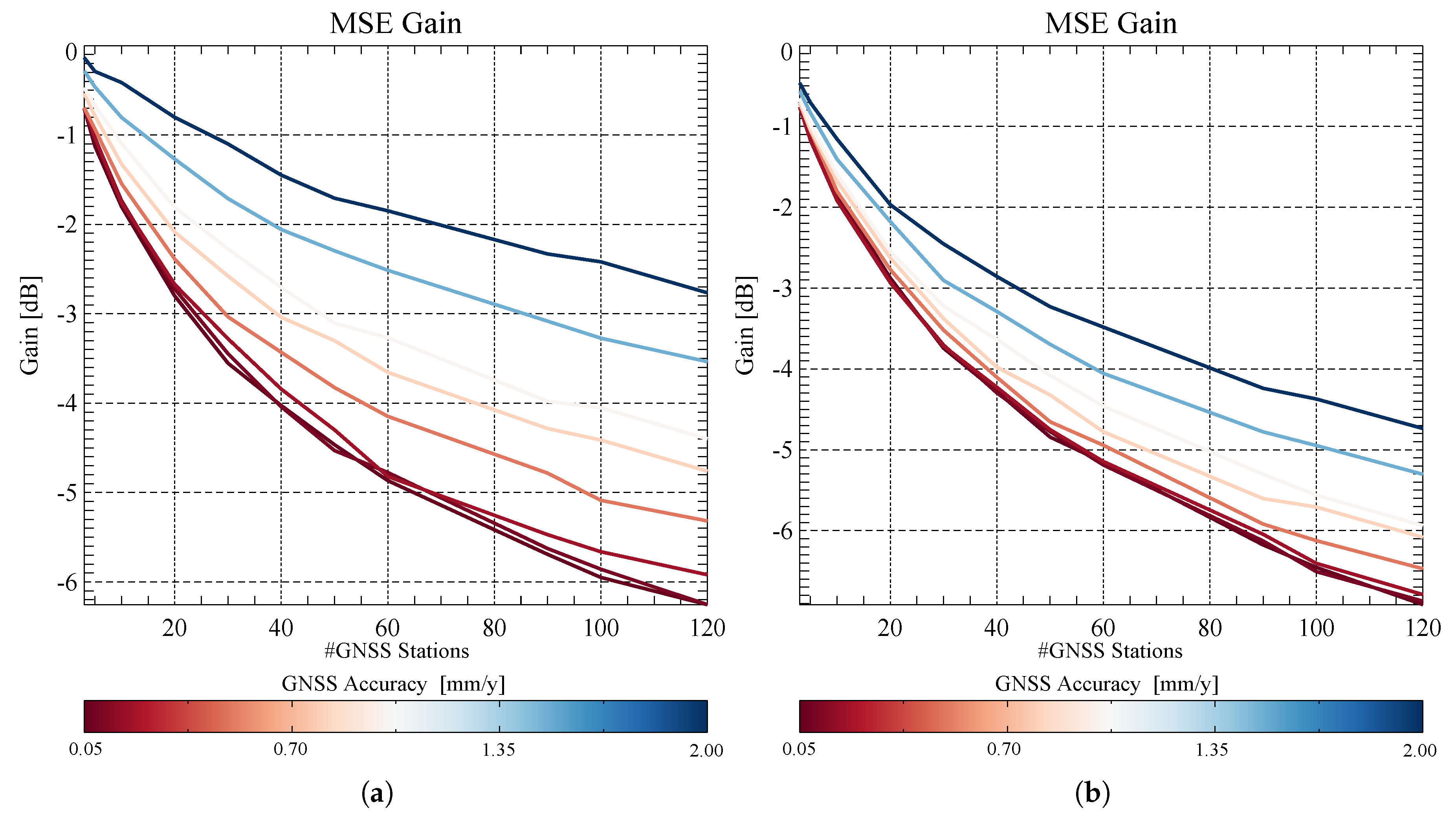 Remotesensing 12 00300 g005