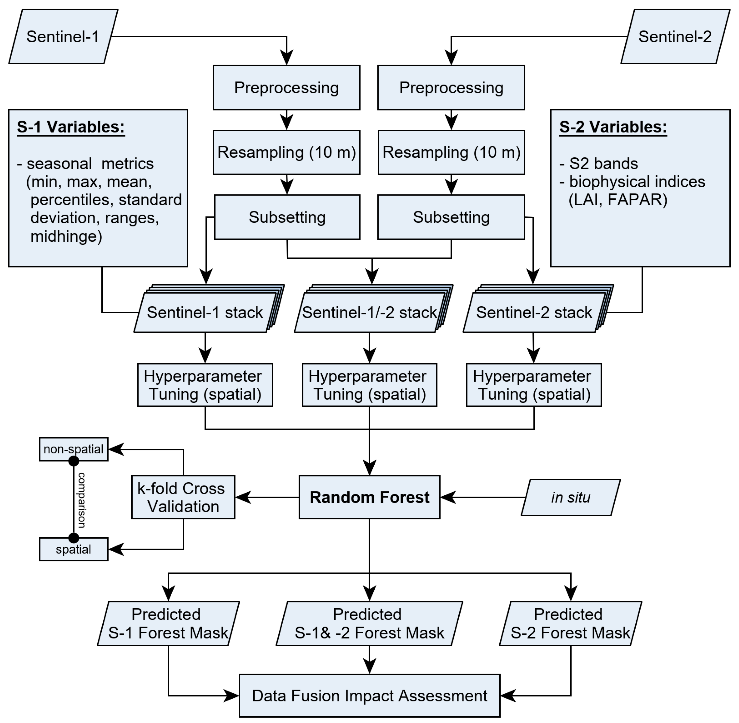 Remotesensing 12 00302 g004