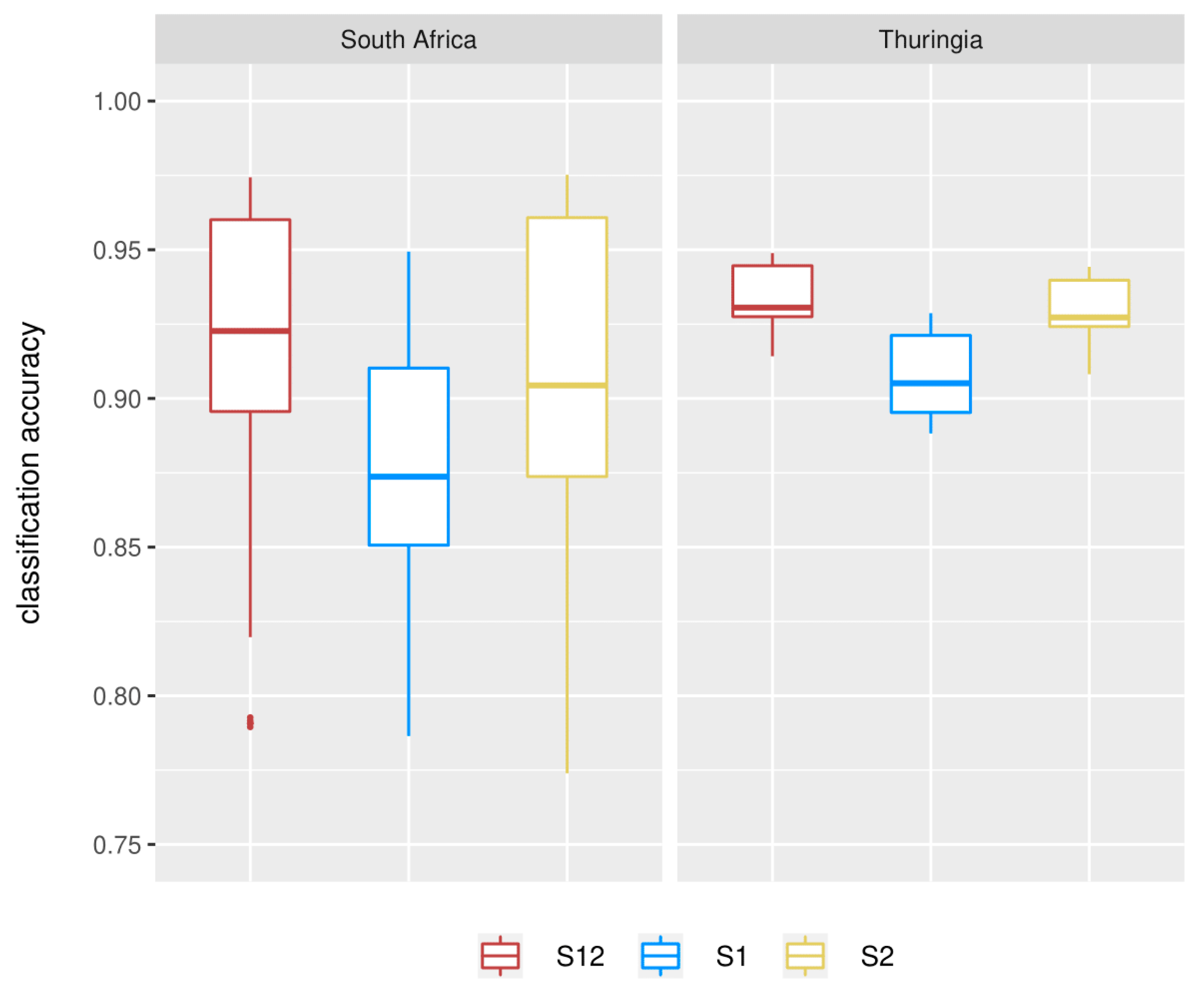 Remotesensing 12 00302 g005