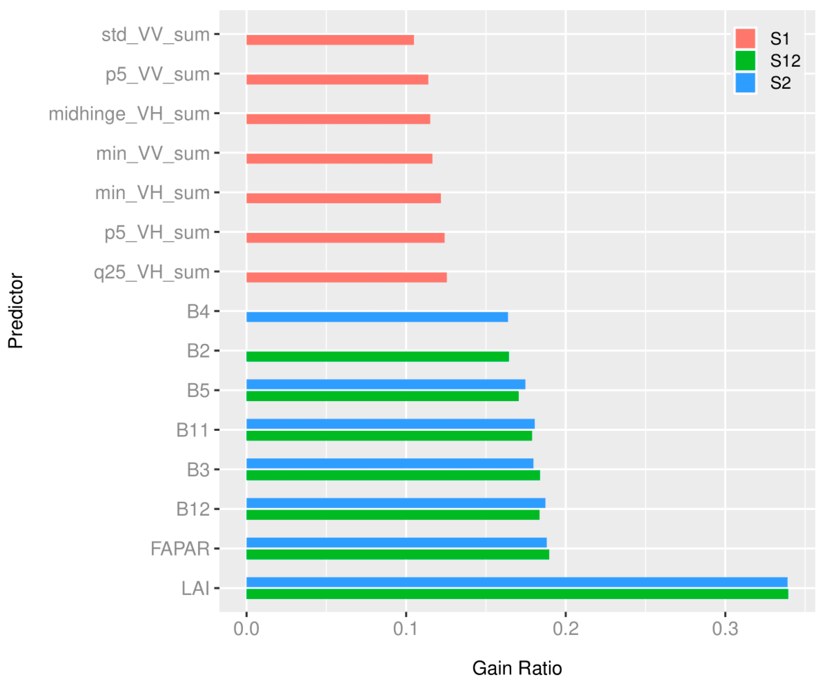 Remotesensing 12 00302 g008