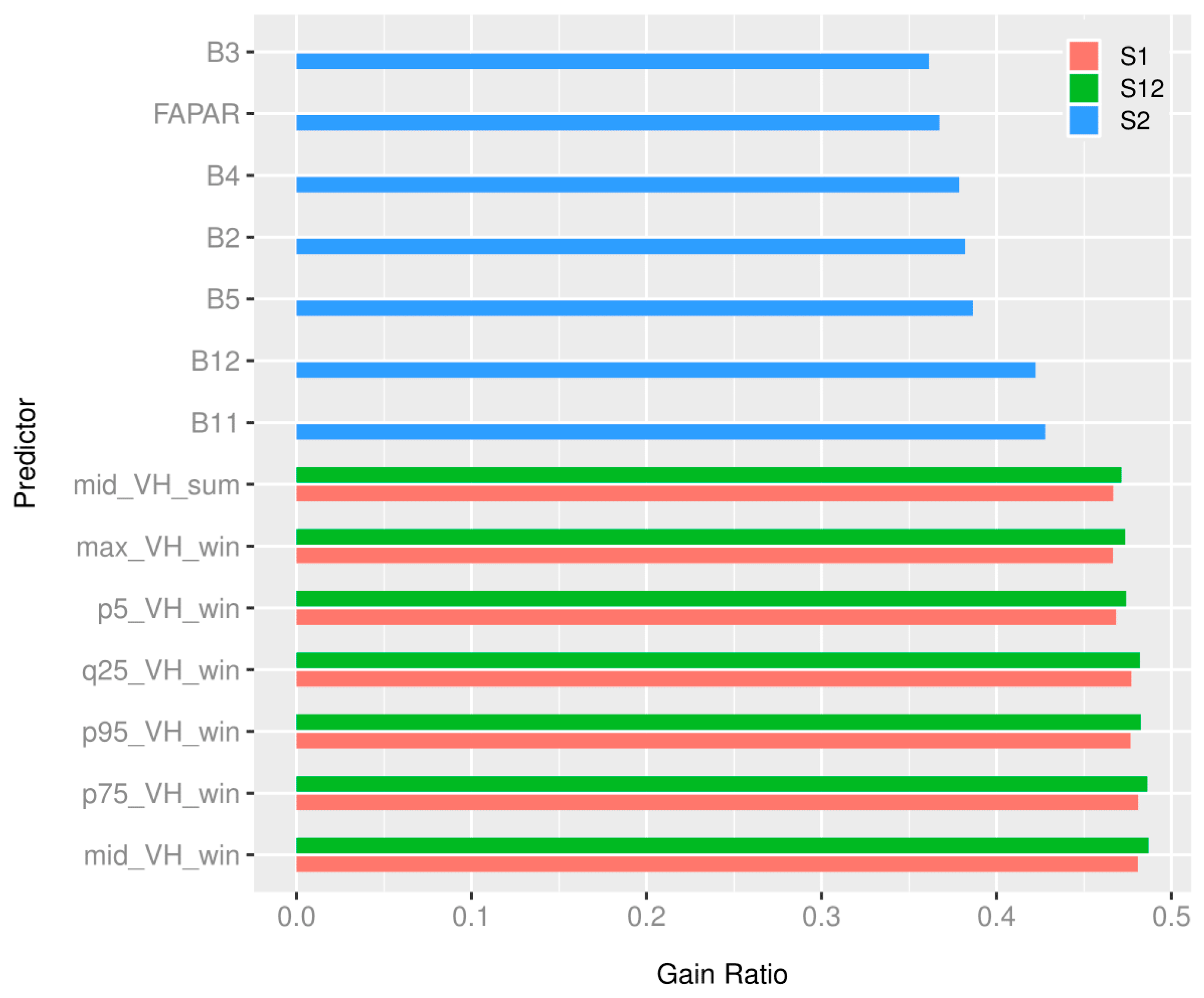 Remotesensing 12 00302 g009