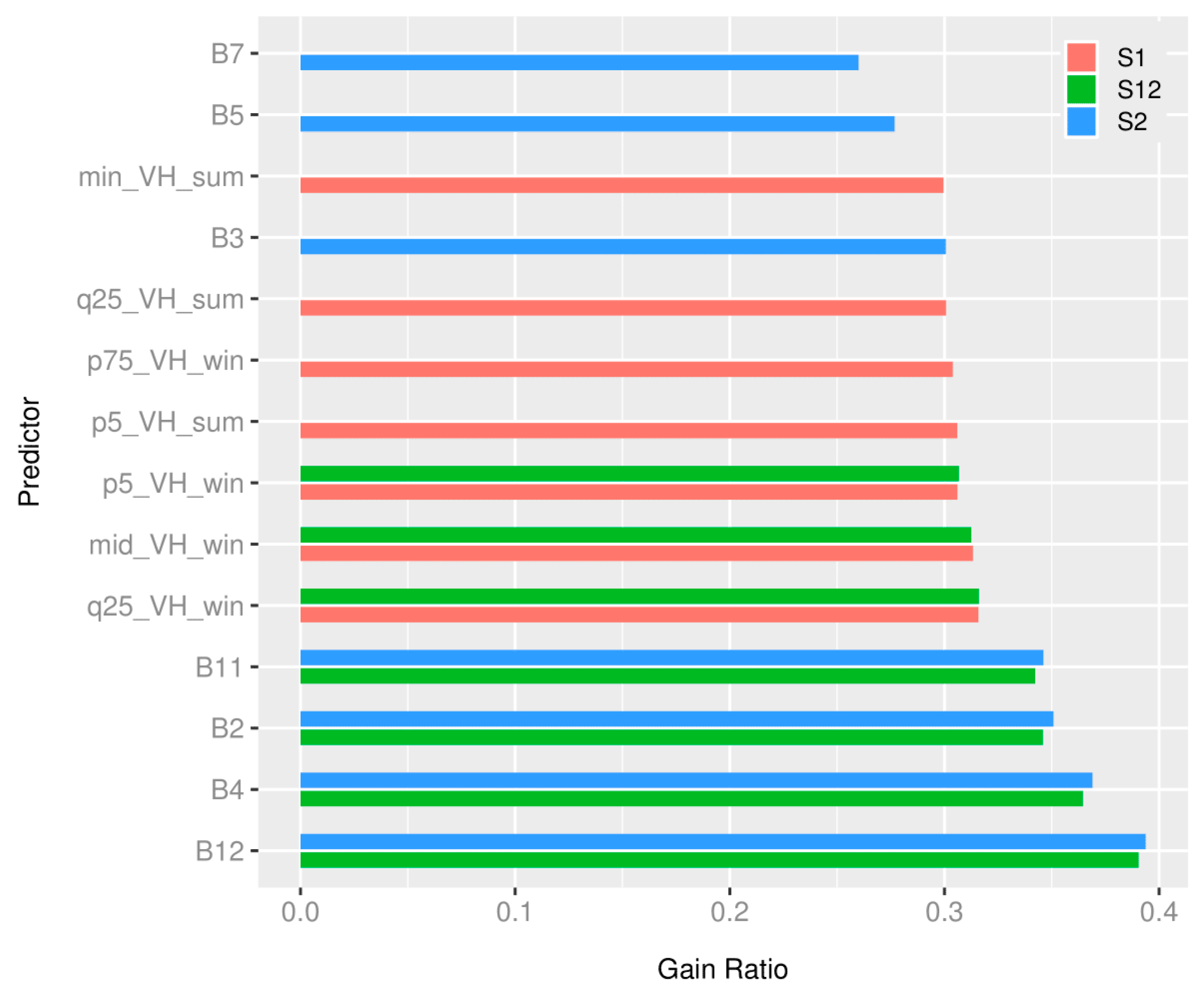Remotesensing 12 00302 g010
