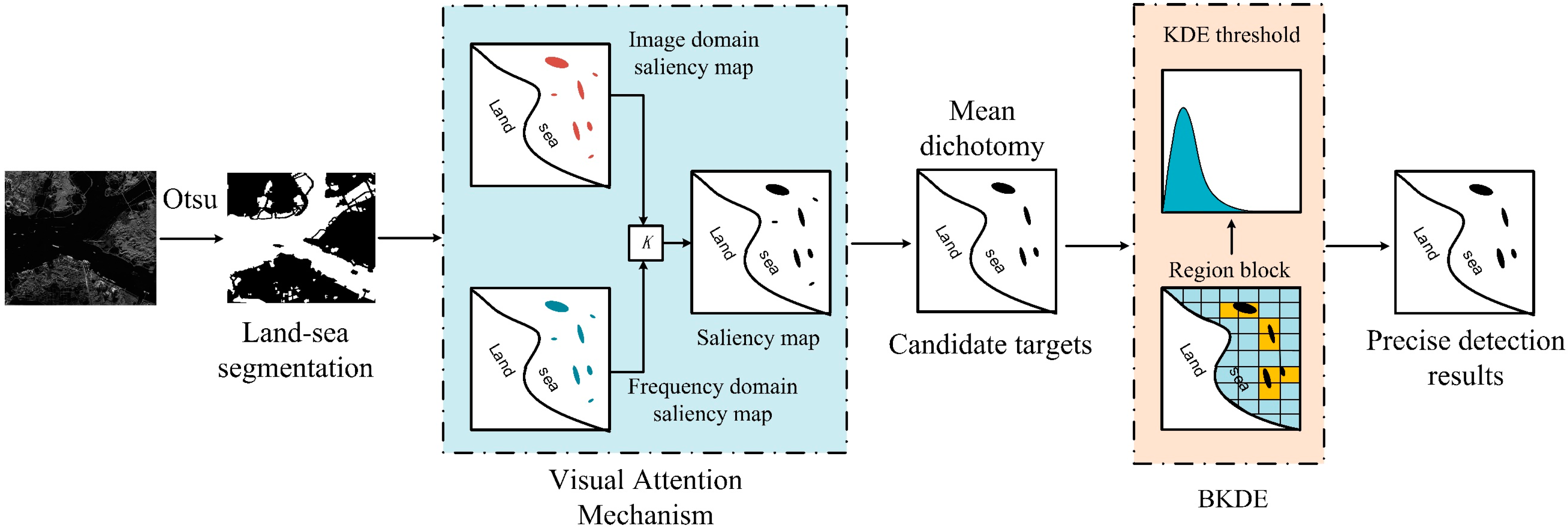Remotesensing 12 00303 g003 Remotesensing 12 00303 g003