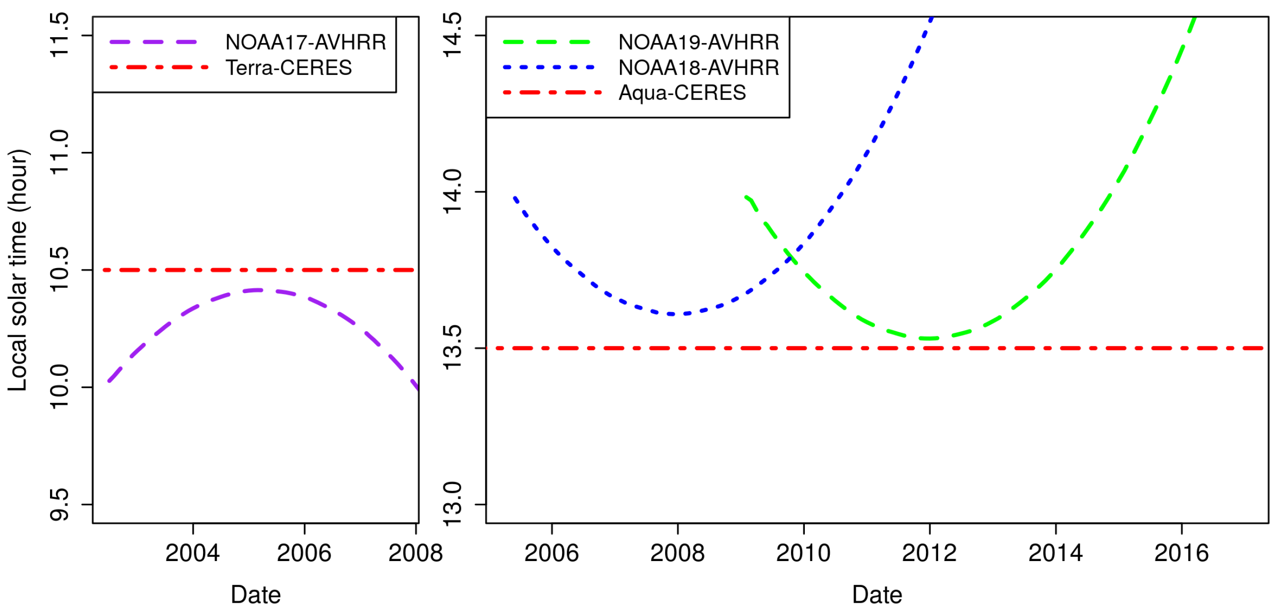 Remotesensing 12 00305 g001