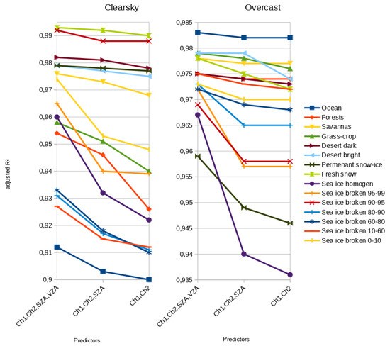 Remotesensing 12 00305 g0a1