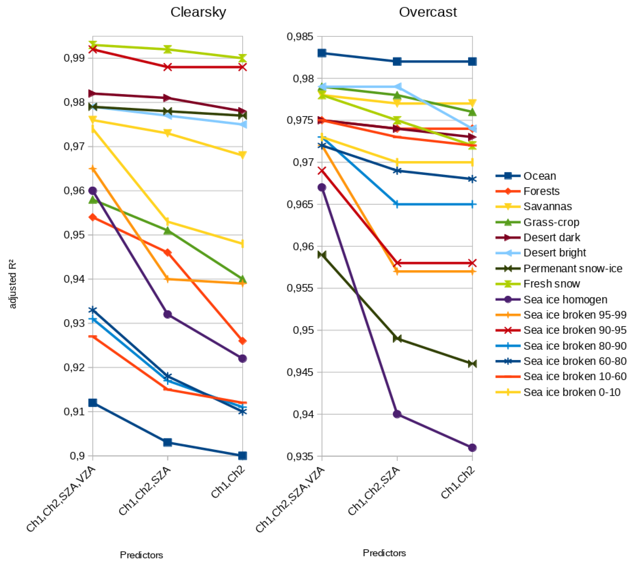 Remotesensing 12 00305 g0a1