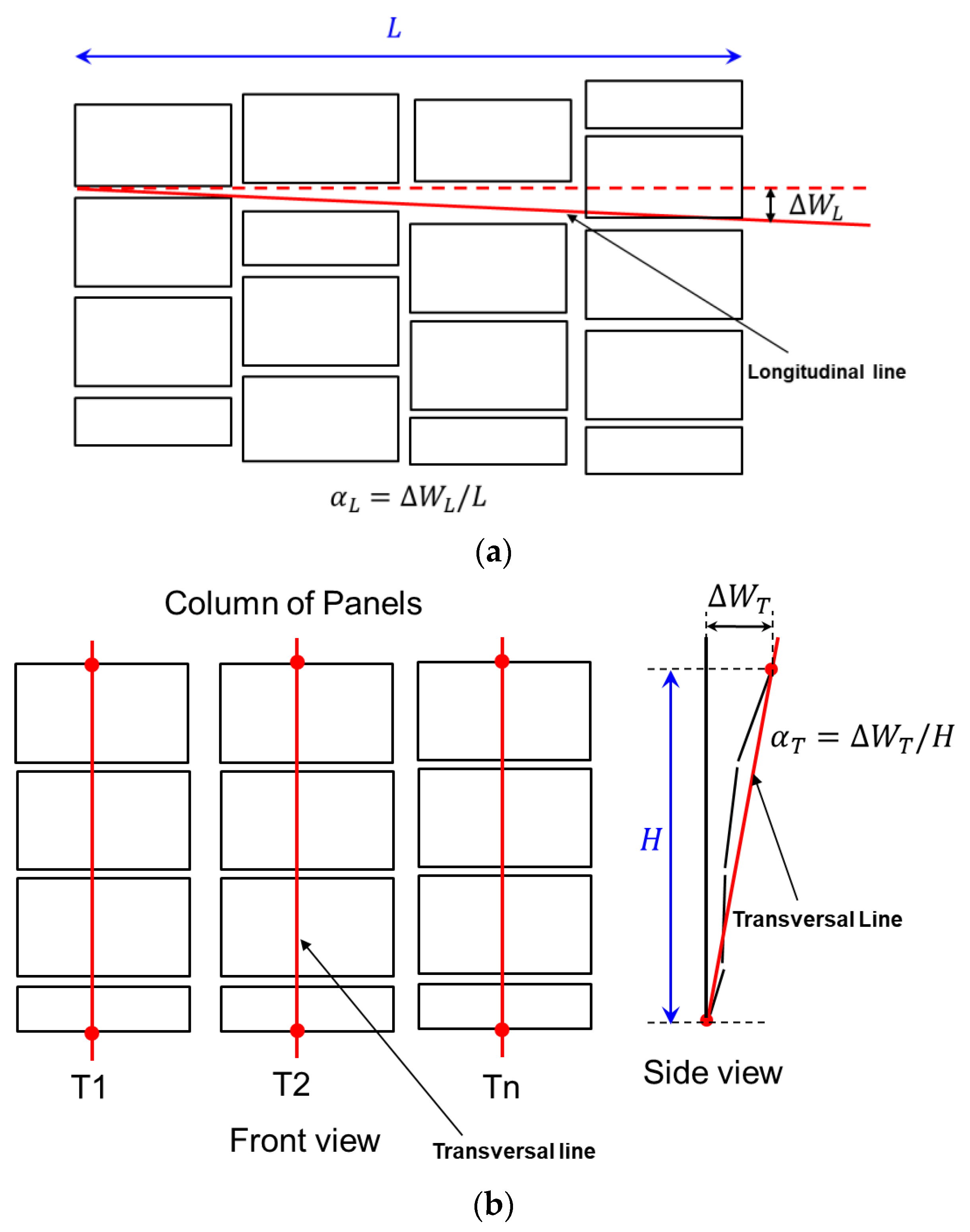 Remotesensing 12 00306 g002
