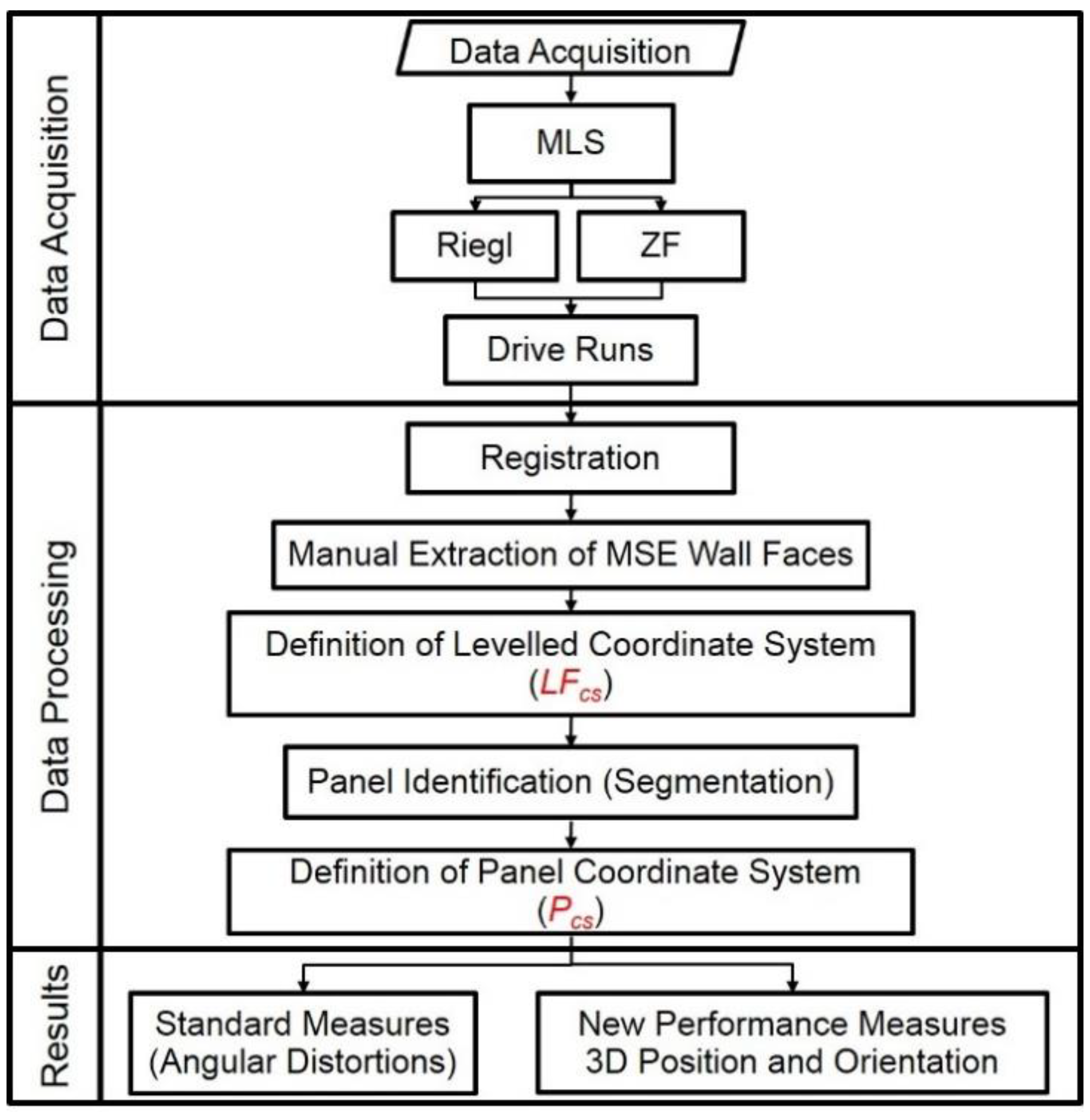 Remotesensing 12 00306 g009