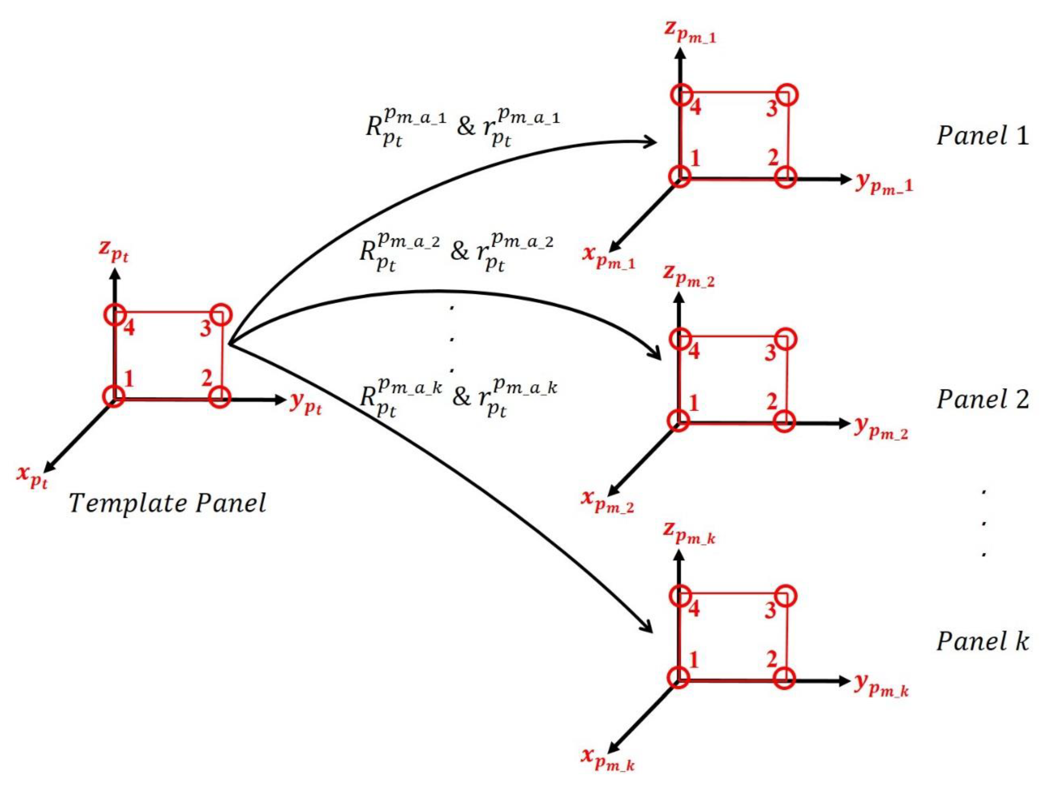 Remotesensing 12 00306 g016