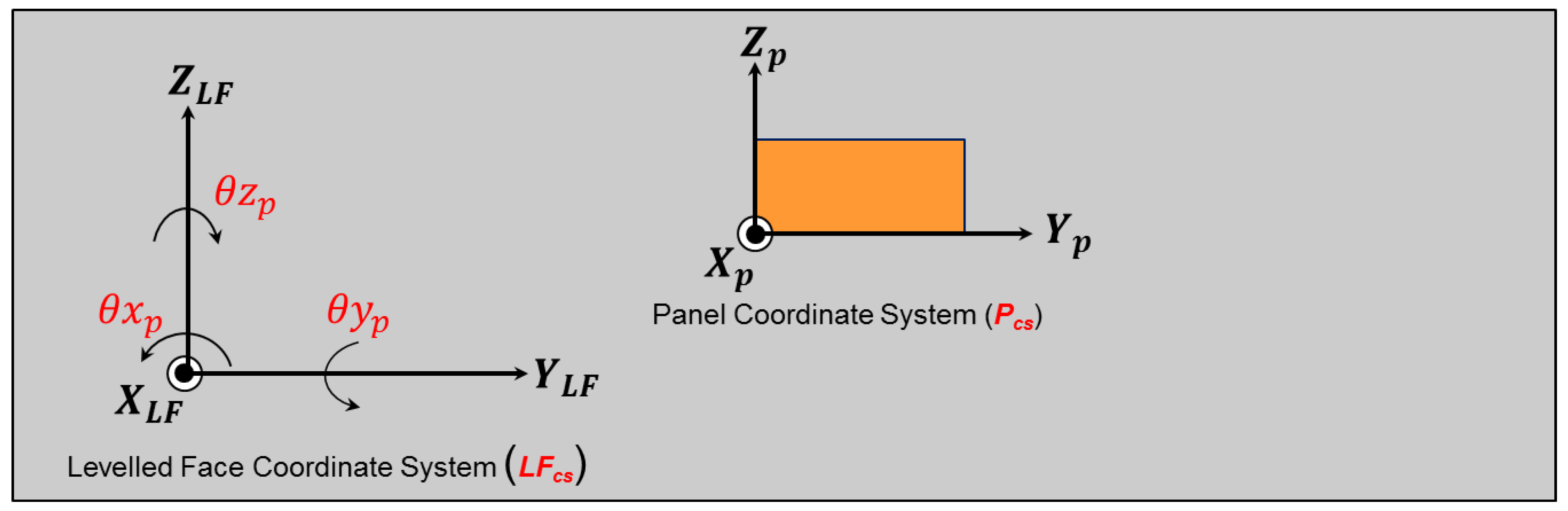 Remotesensing 12 00306 g018