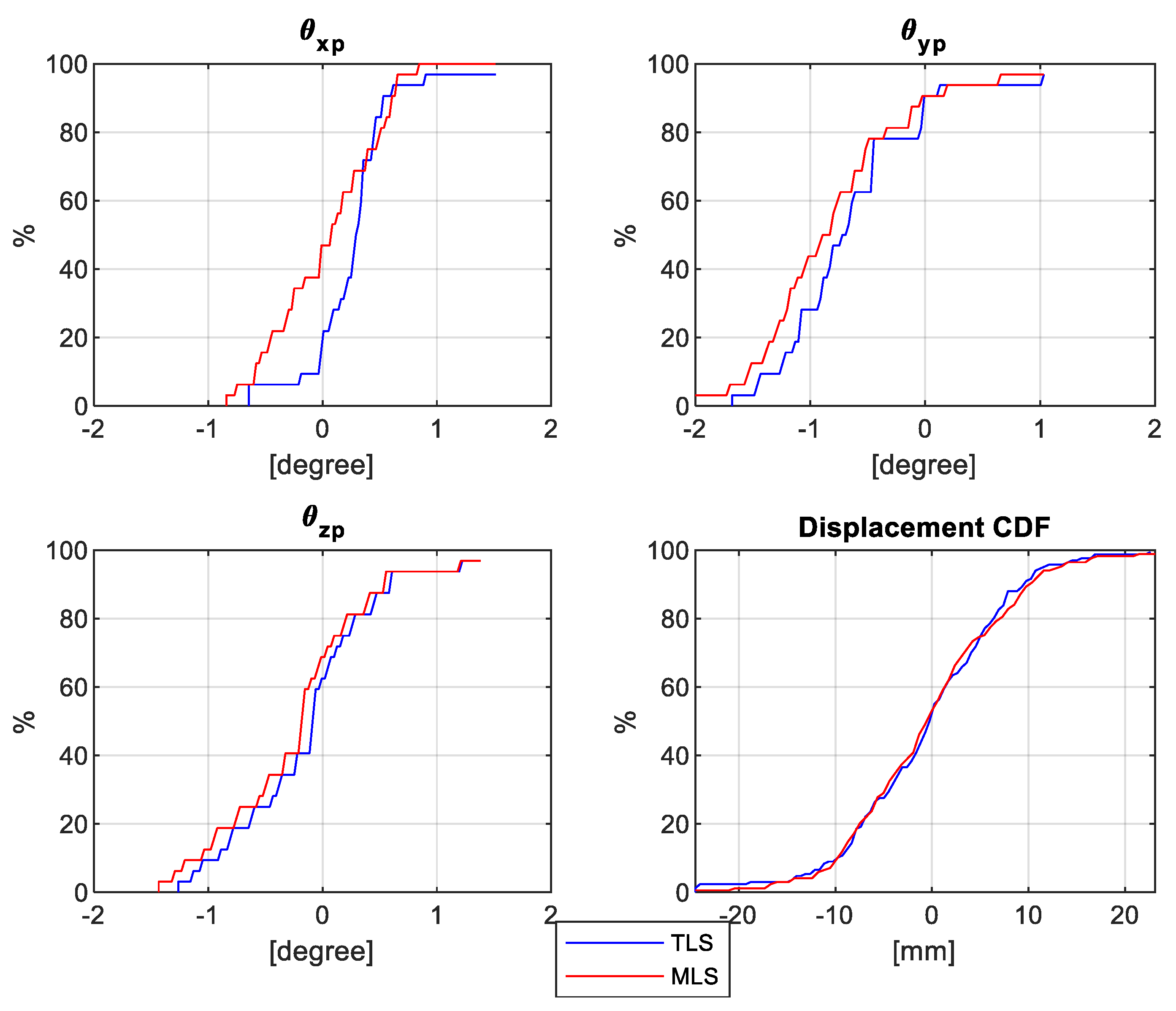 Remotesensing 12 00306 g025