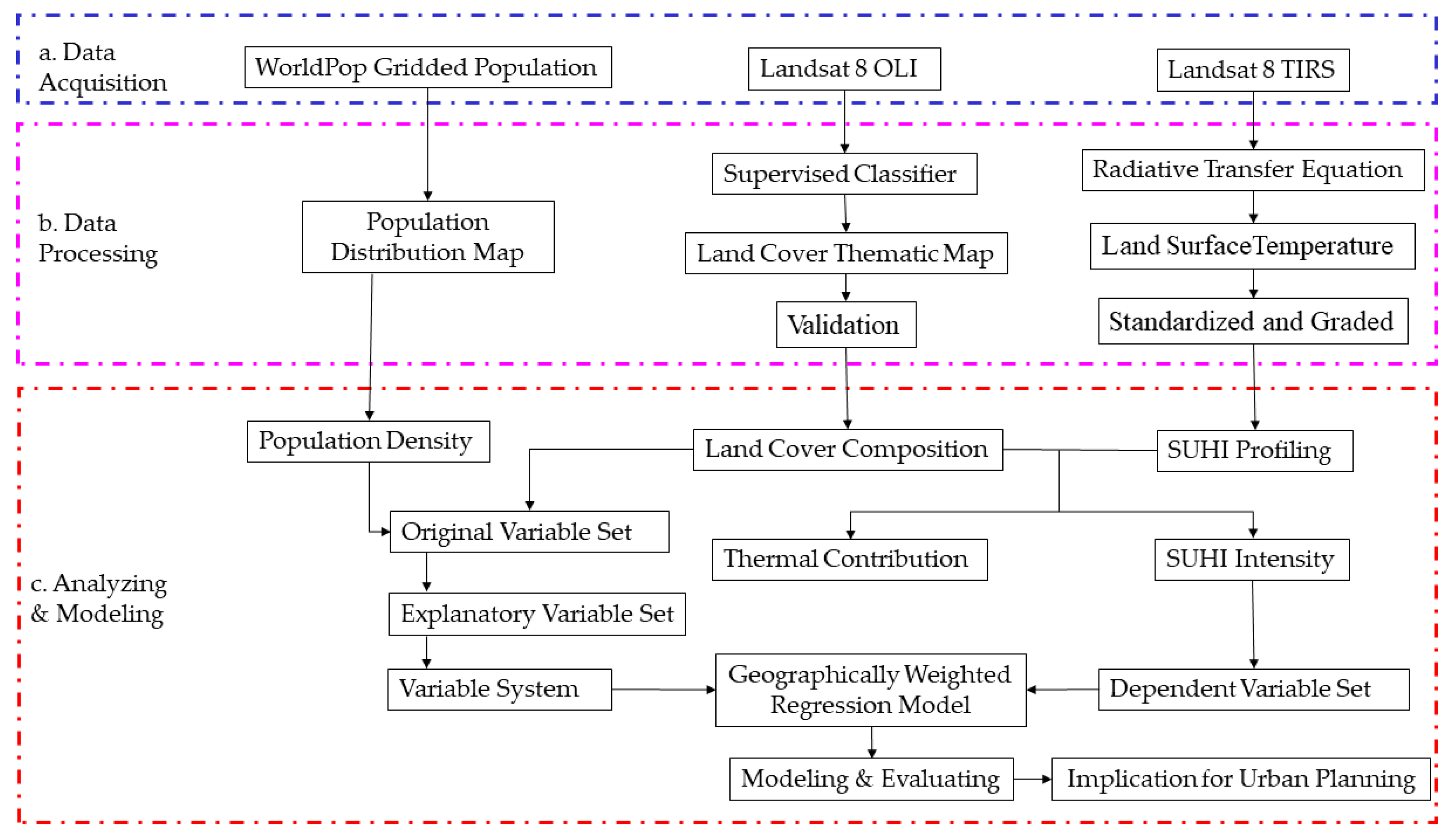 Remotesensing 12 00307 g002