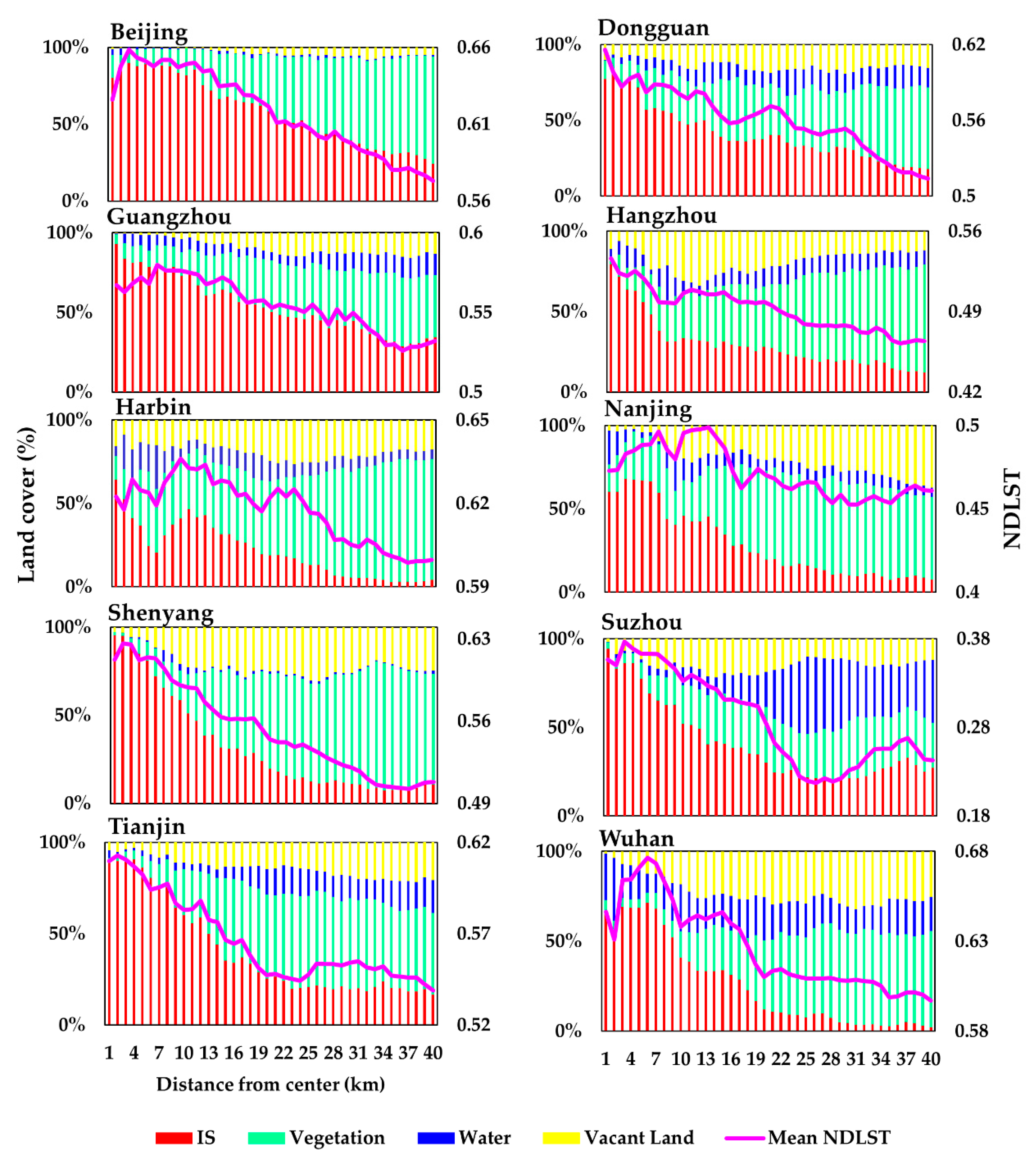 Remotesensing 12 00307 g005