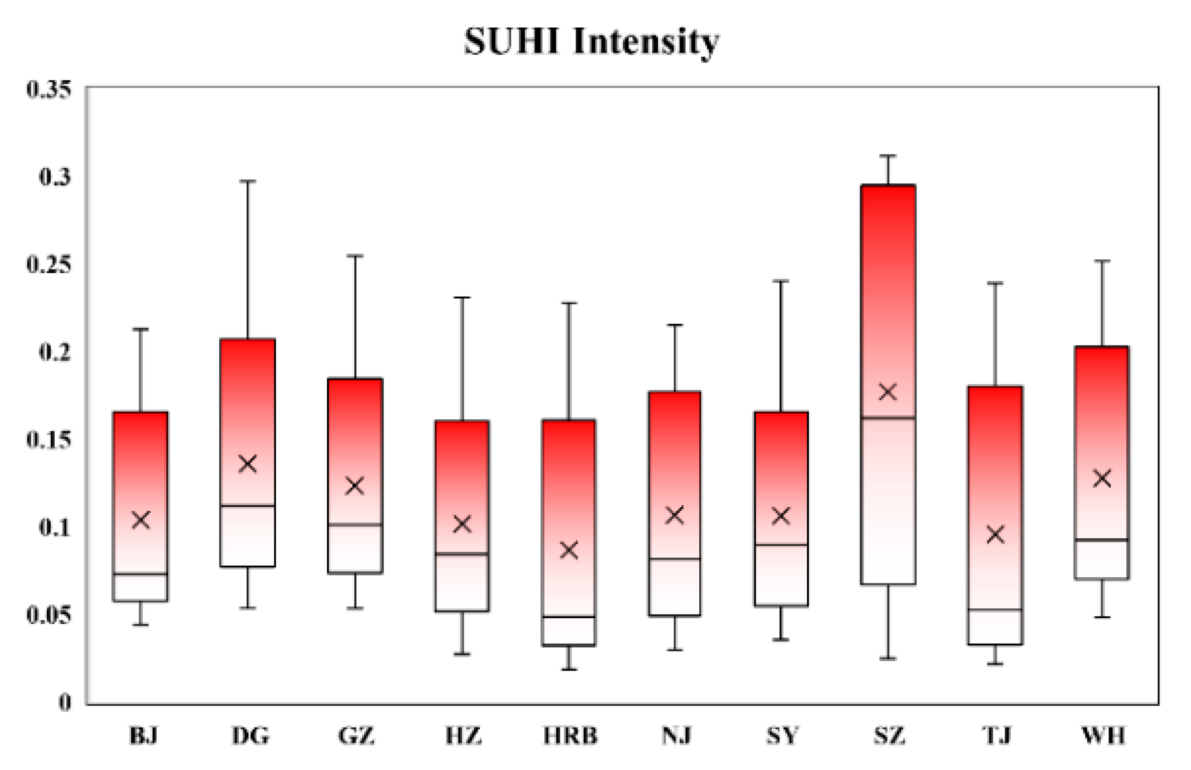 Remotesensing 12 00307 g007